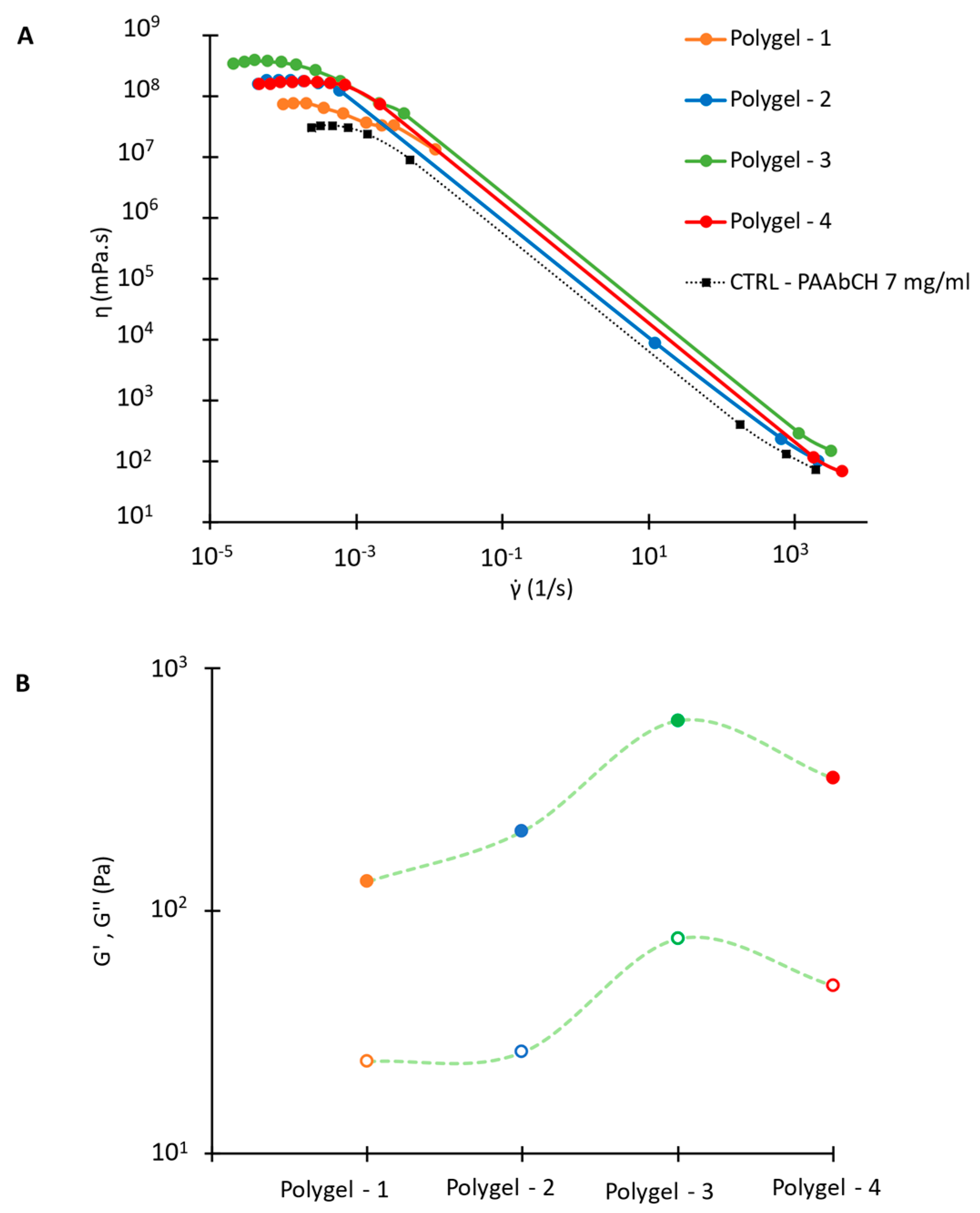 Jfb 14 00482 g011 Jfb 14 00482 g011