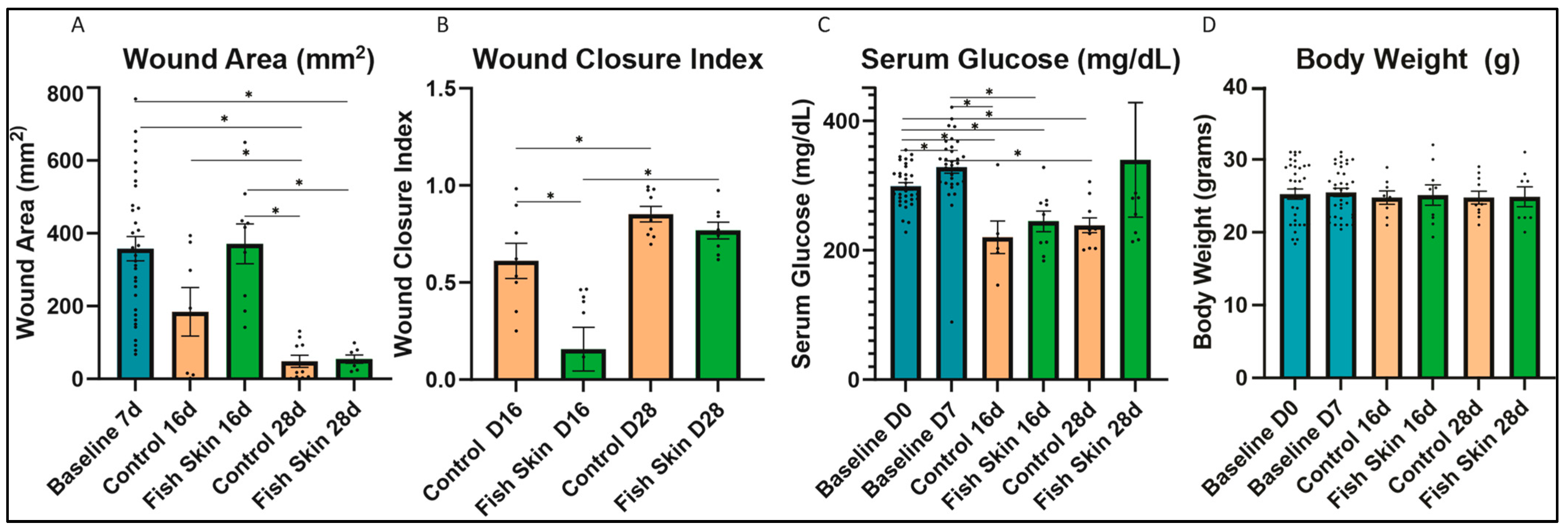 Jfb 14 00512 g002 Jfb 14 00512 g002