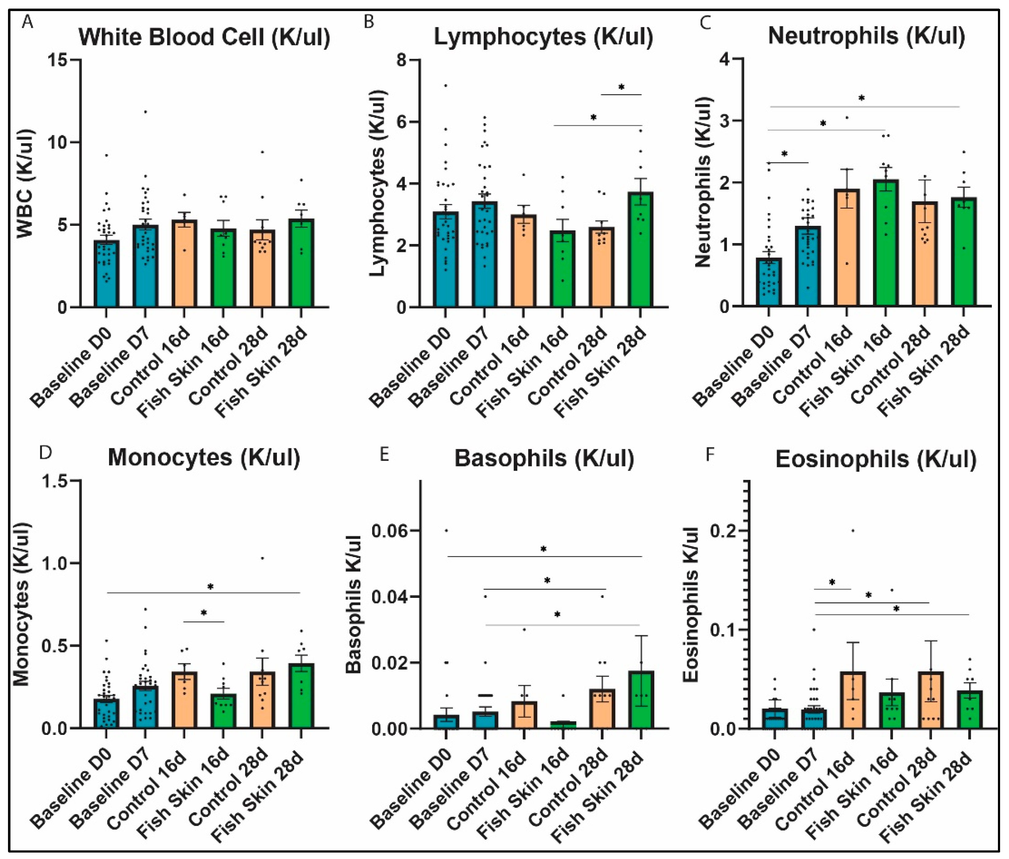 Jfb 14 00512 g003 Jfb 14 00512 g003