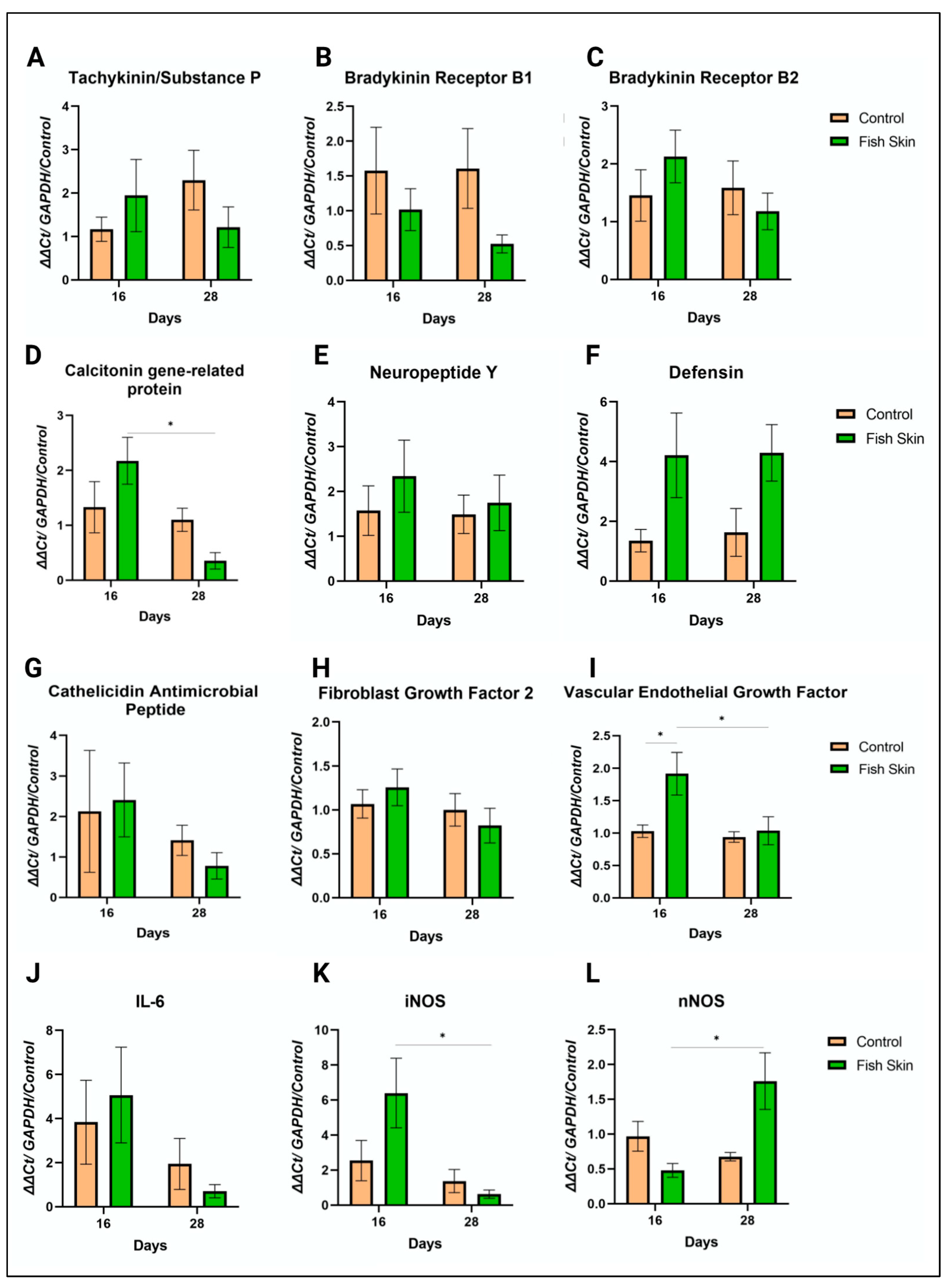Jfb 14 00512 g007 Jfb 14 00512 g007