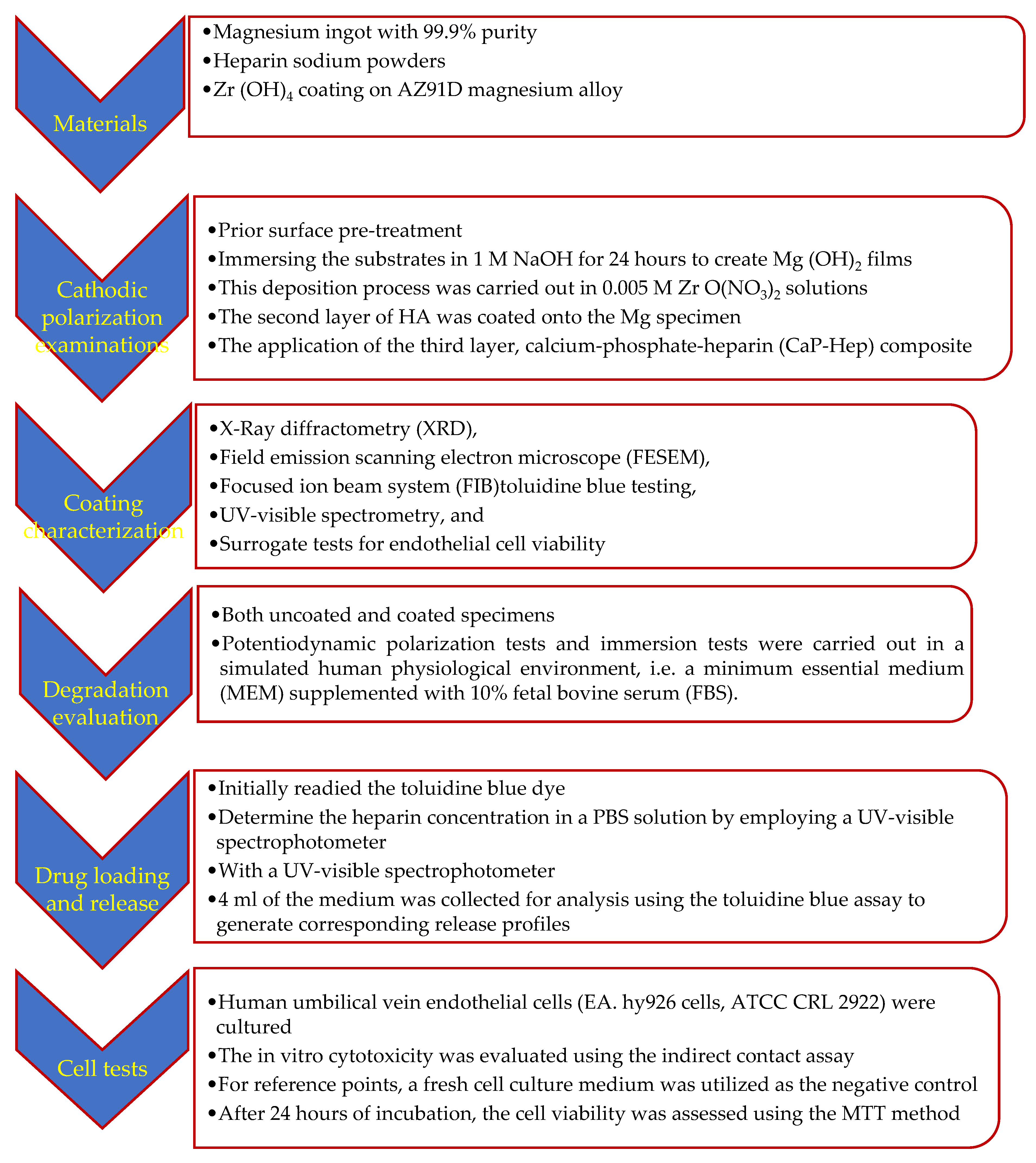 Jfb 14 00519 g001 Jfb 14 00519 g001