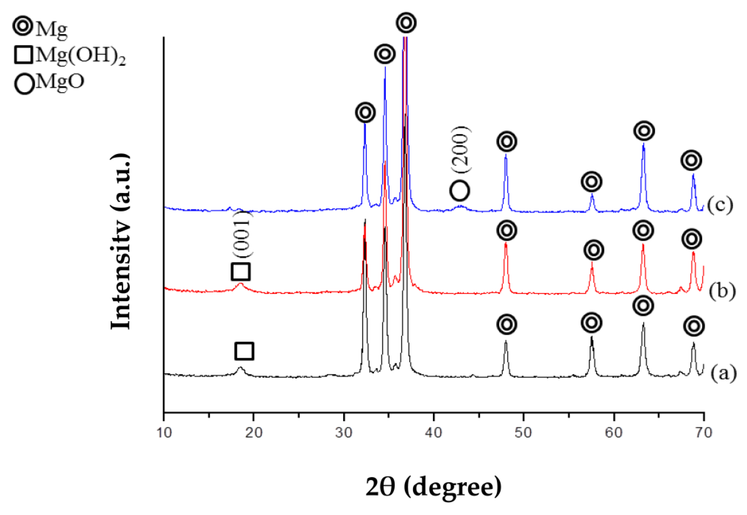 Jfb 14 00519 g003 Jfb 14 00519 g003