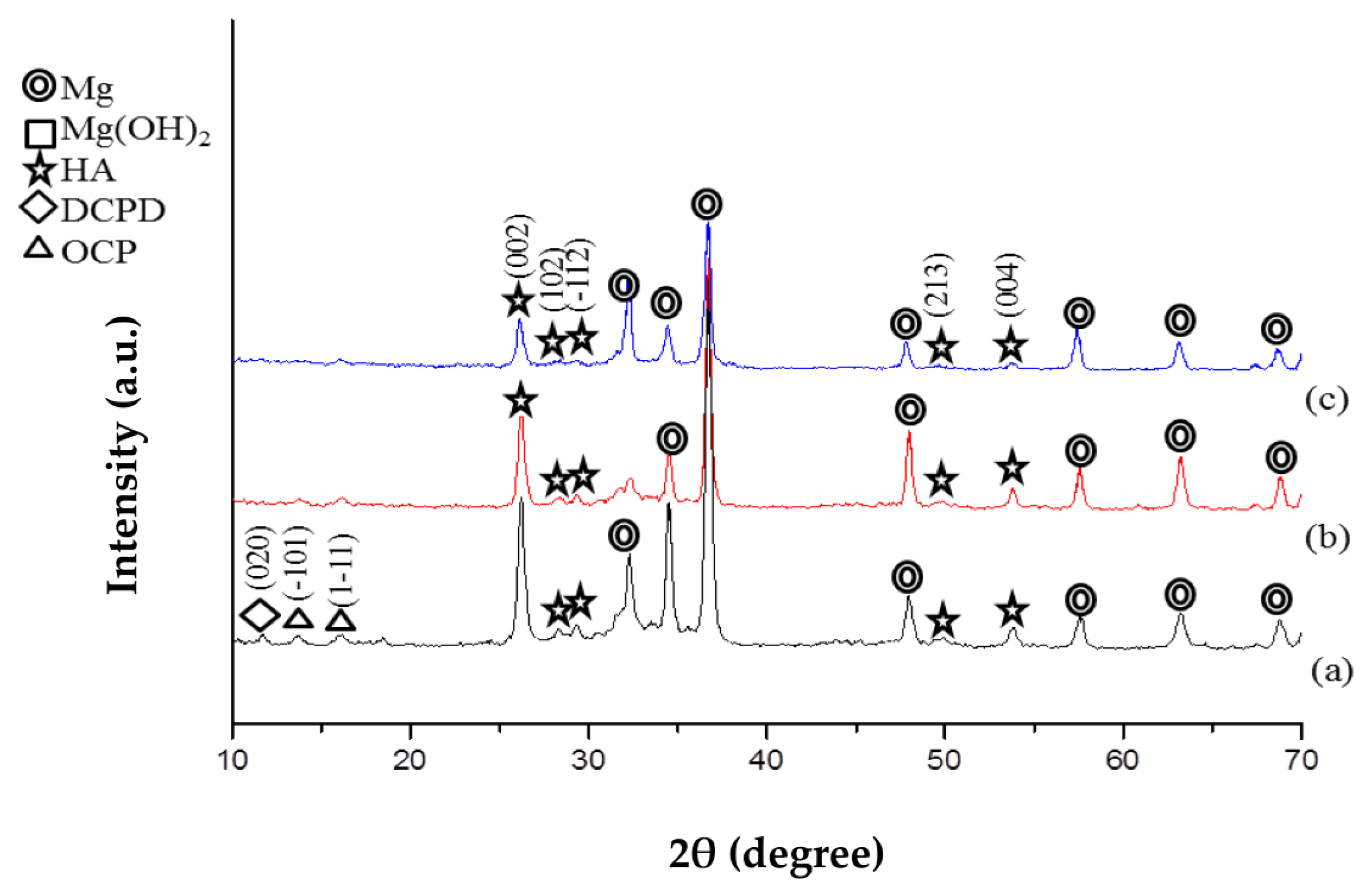 Jfb 14 00519 g004 Jfb 14 00519 g004