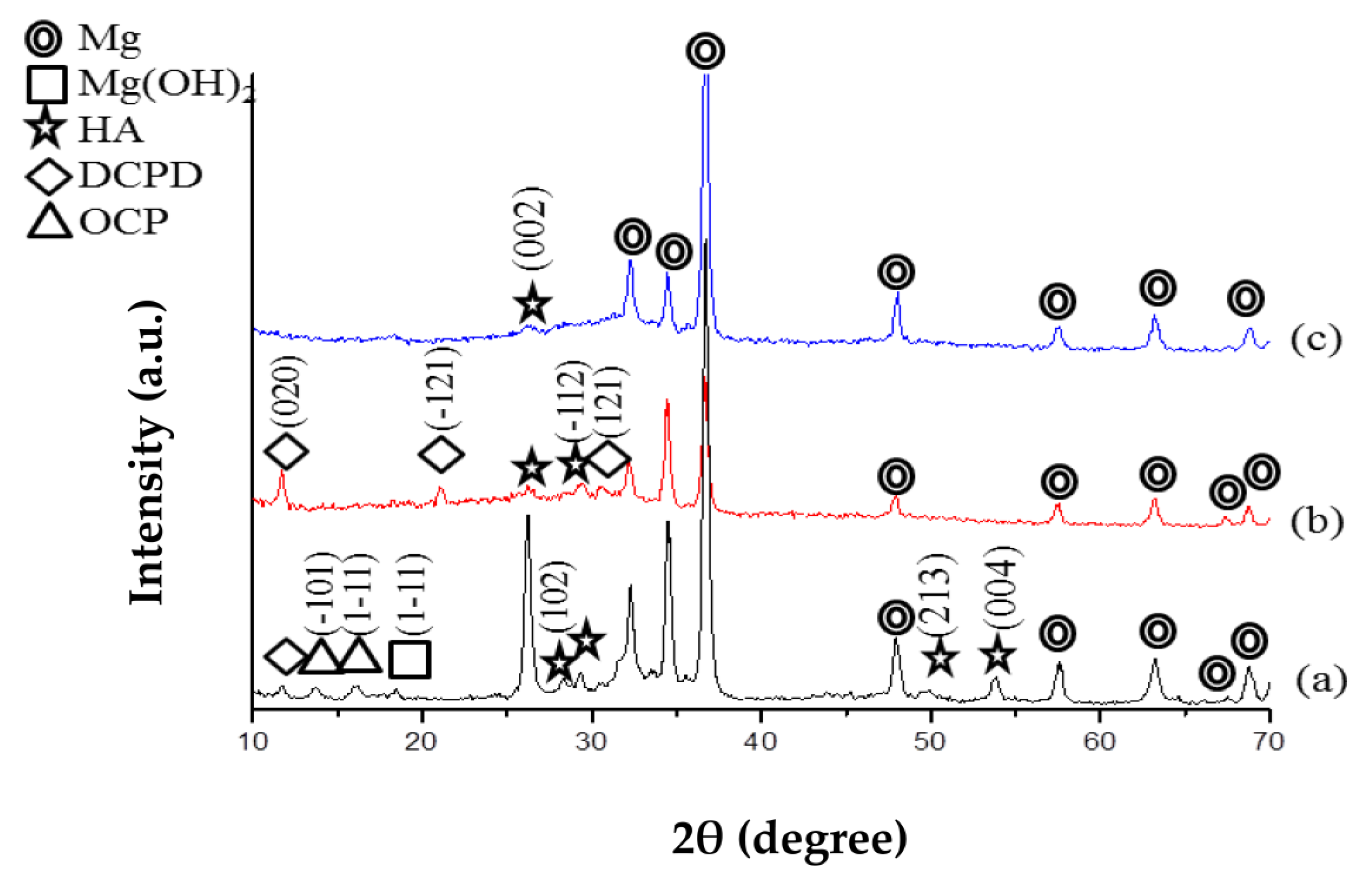 Jfb 14 00519 g005 Jfb 14 00519 g005