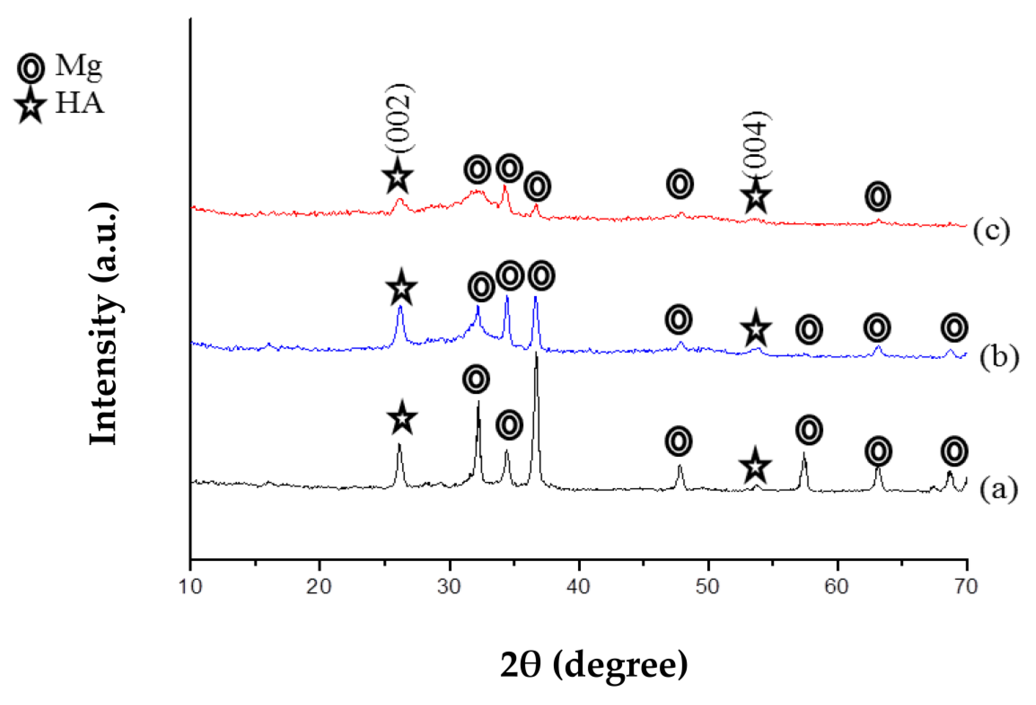Jfb 14 00519 g006 Jfb 14 00519 g006