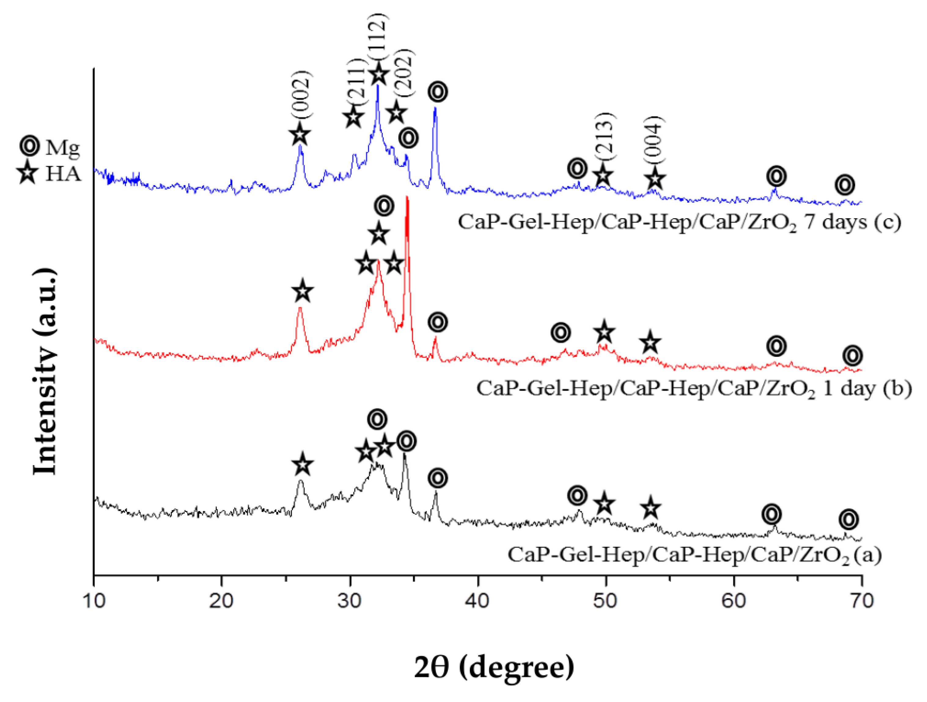 Jfb 14 00519 g008 Jfb 14 00519 g008