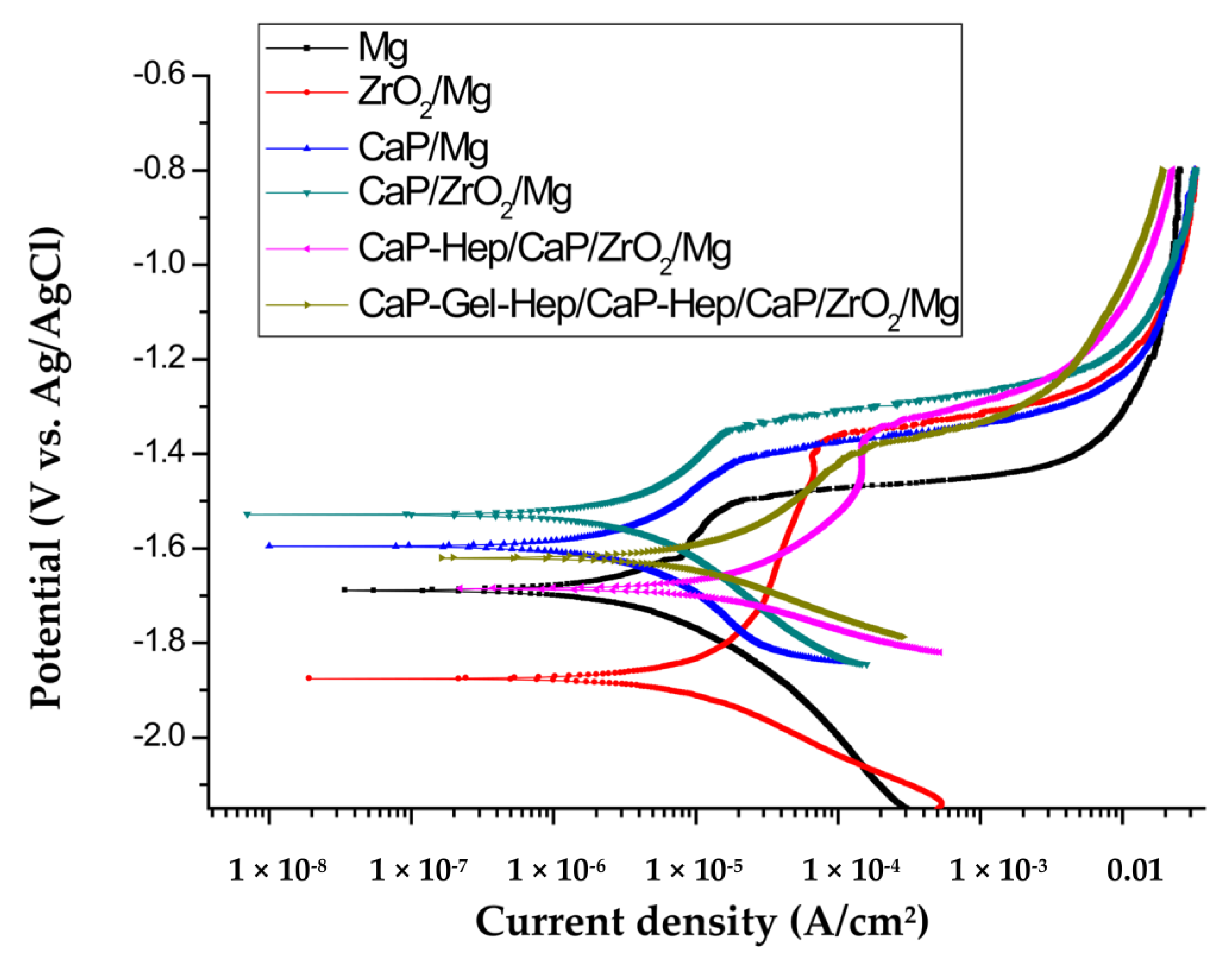 Jfb 14 00519 g016 Jfb 14 00519 g016