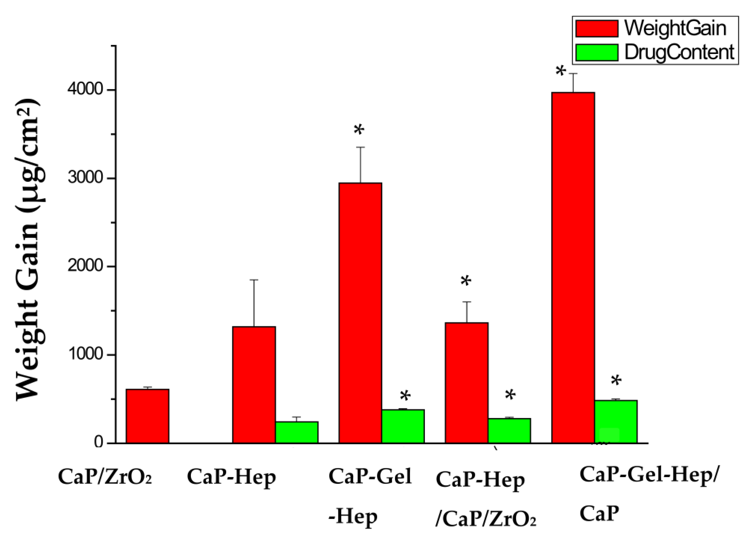 Jfb 14 00519 g017 Jfb 14 00519 g017
