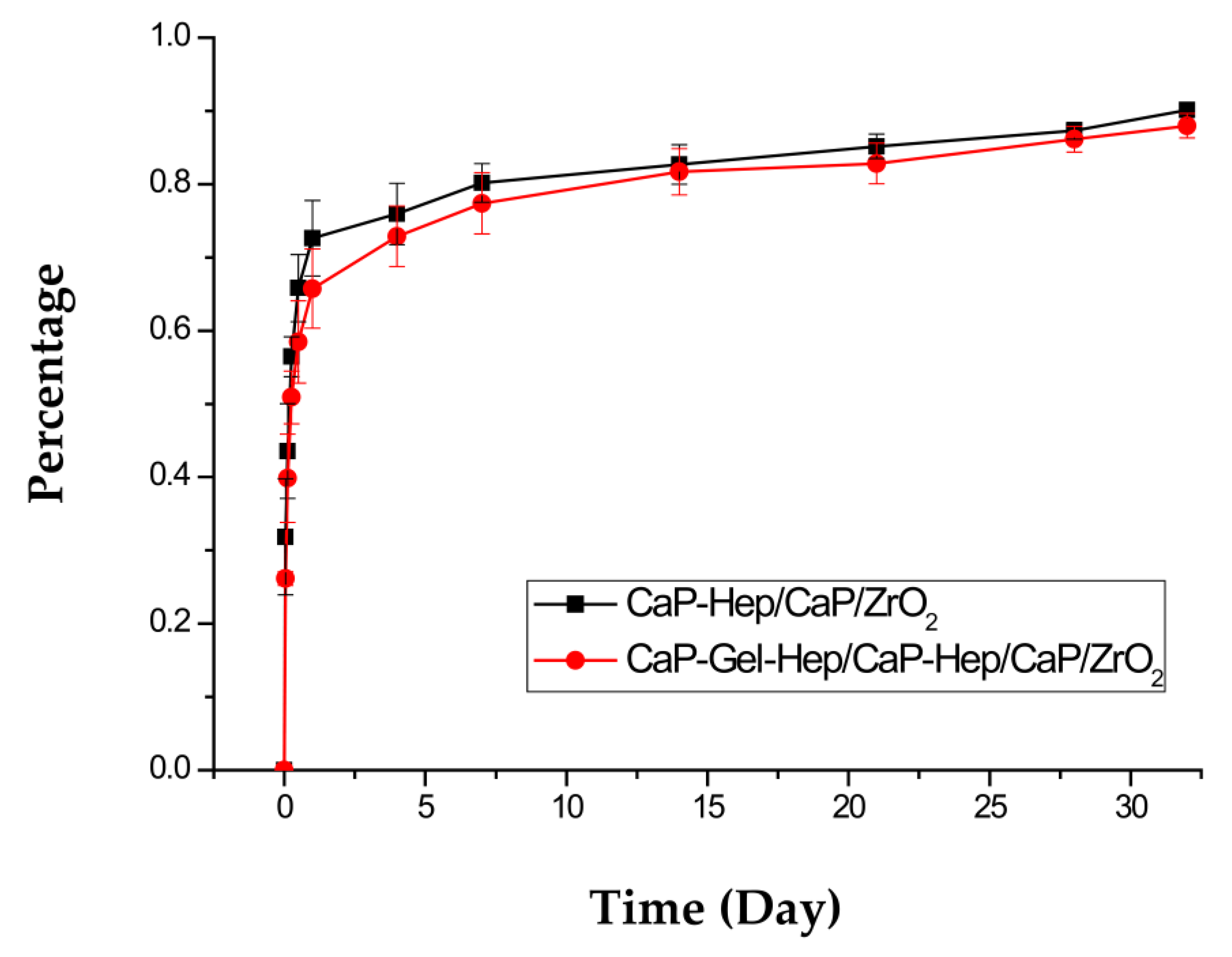 Jfb 14 00519 g018 Jfb 14 00519 g018