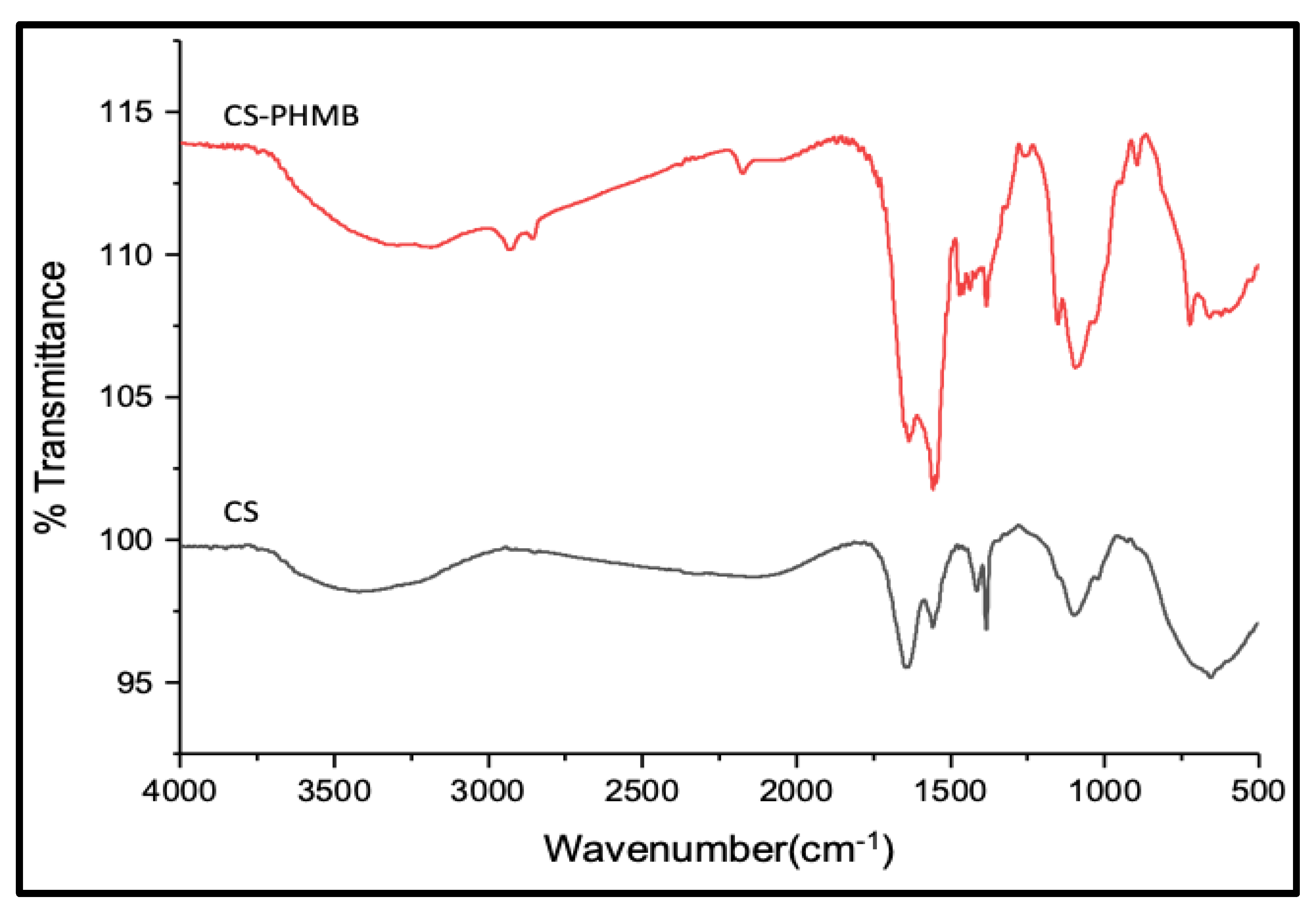 Jfb 14 00528 g003 Jfb 14 00528 g003