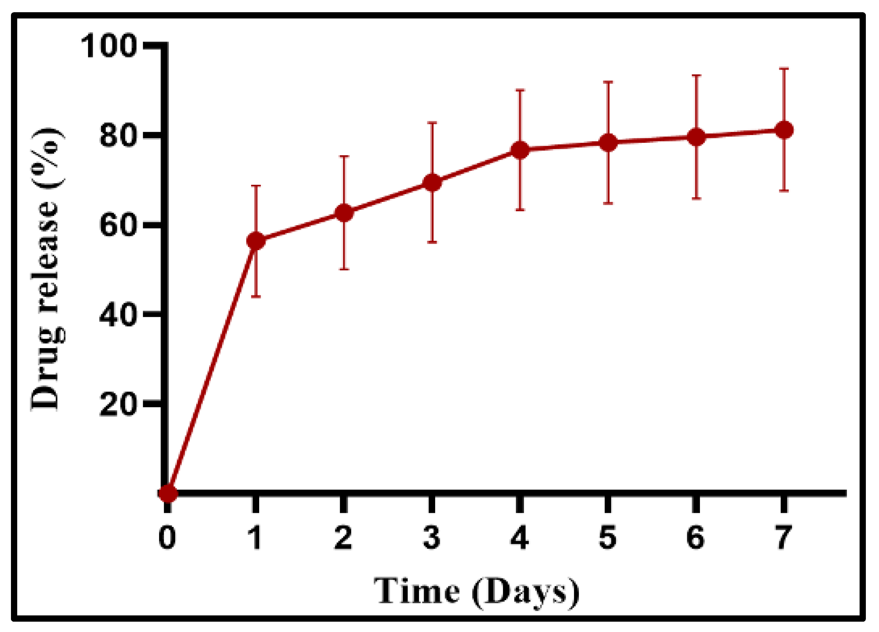 Jfb 14 00528 g007 Jfb 14 00528 g007