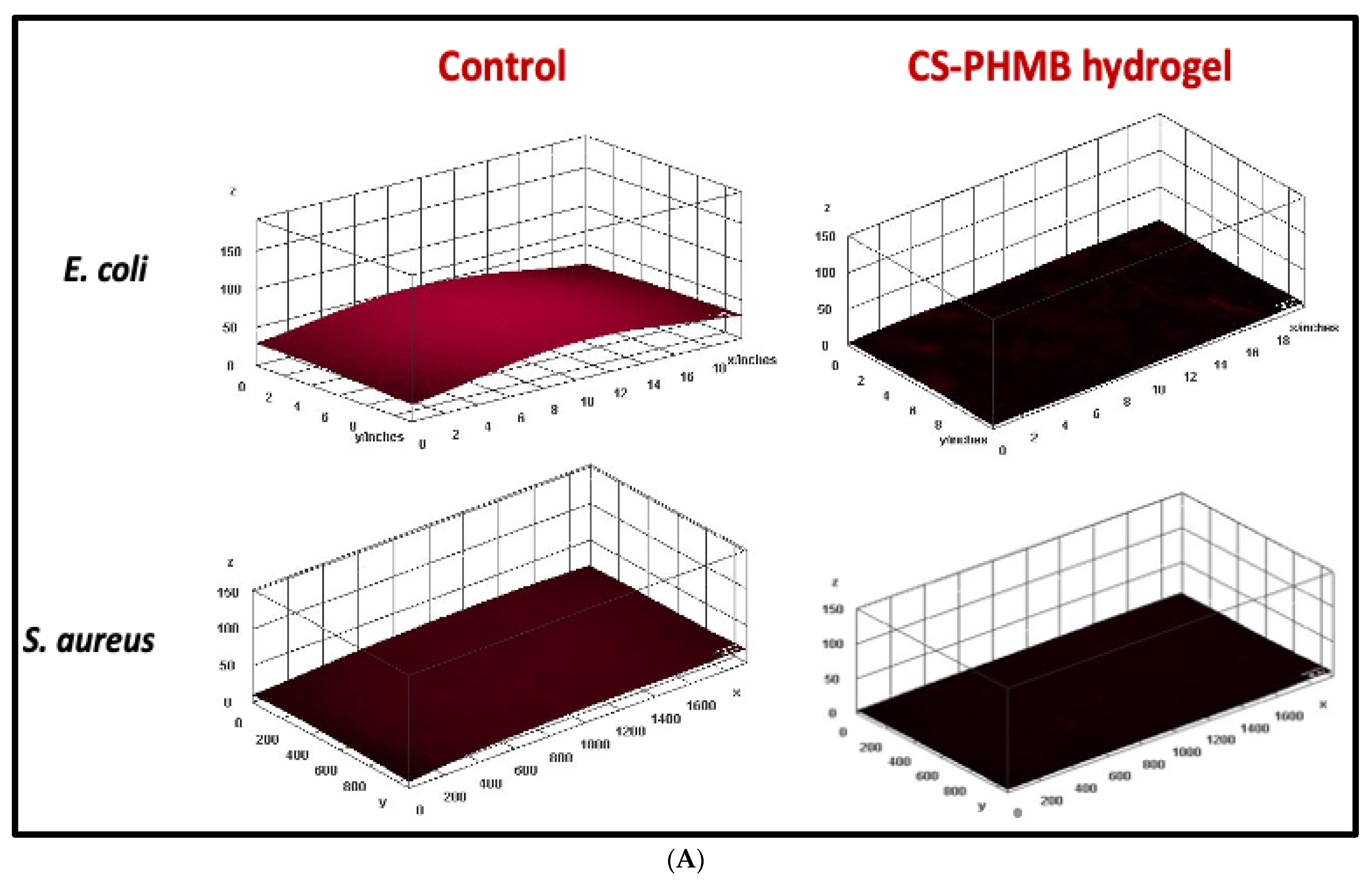 Jfb 14 00528 g009a Jfb 14 00528 g009a