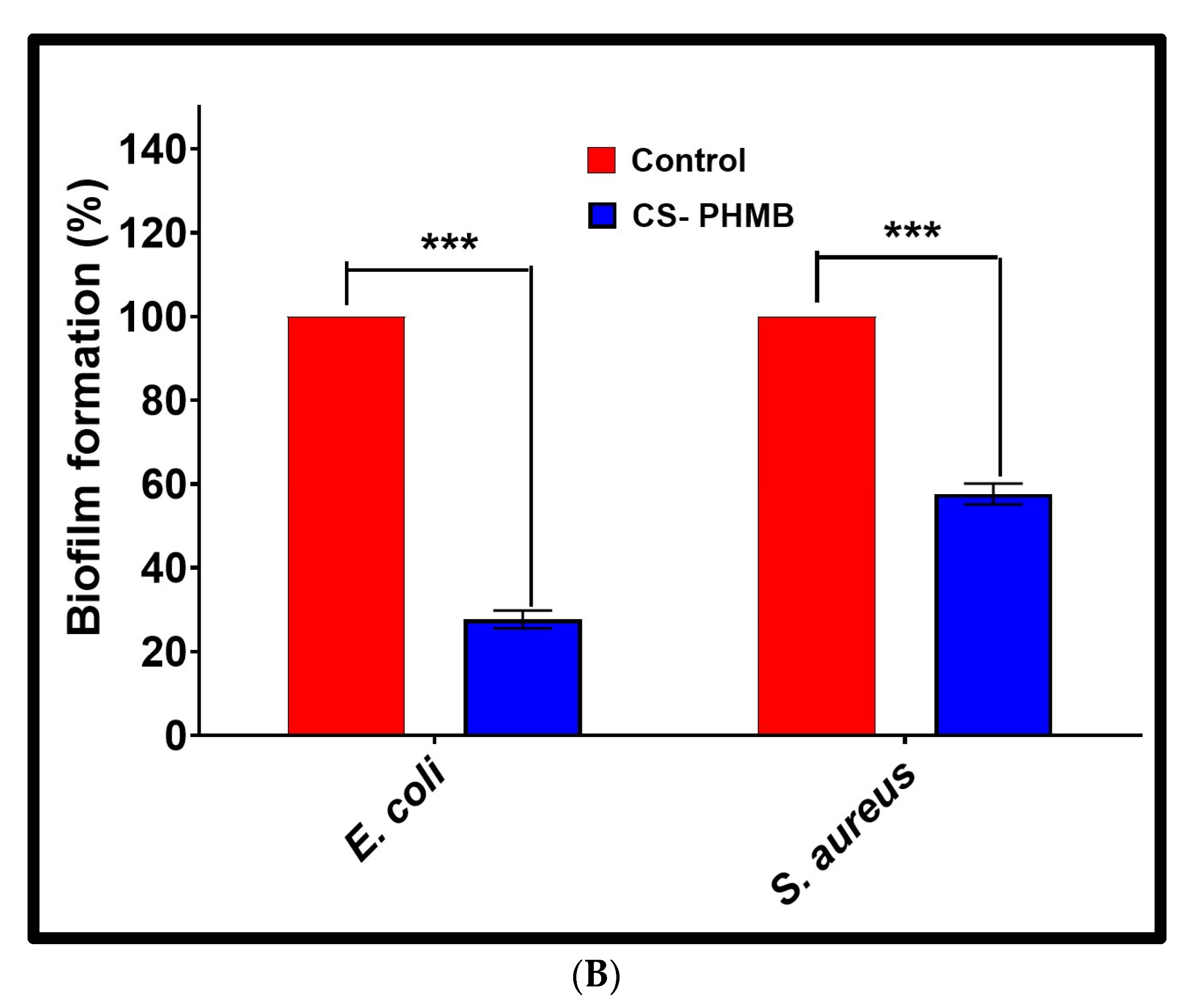 Jfb 14 00528 g009b Jfb 14 00528 g009b