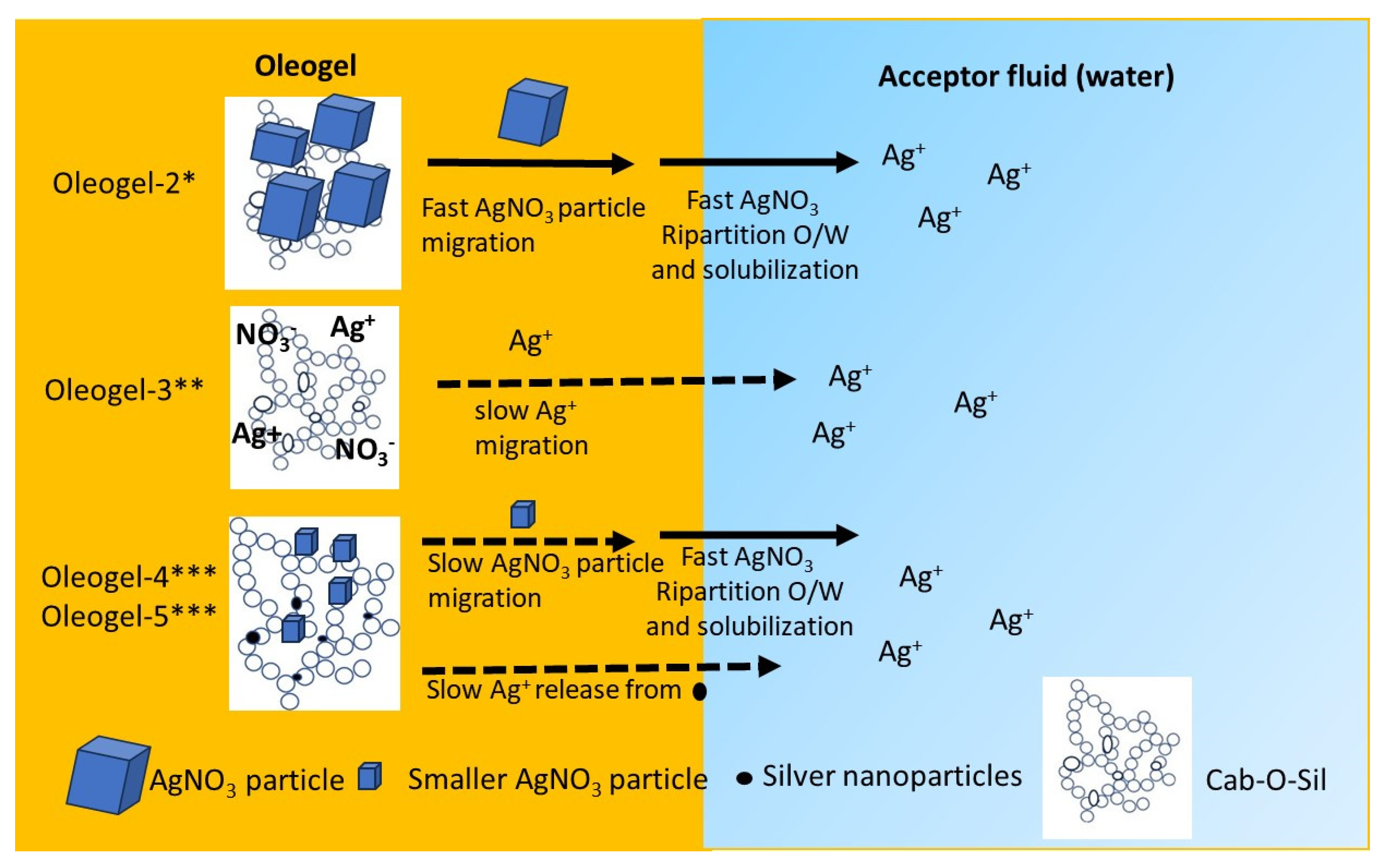 JFB Free FullText Antimicrobial Oleogel Containing Sustainably