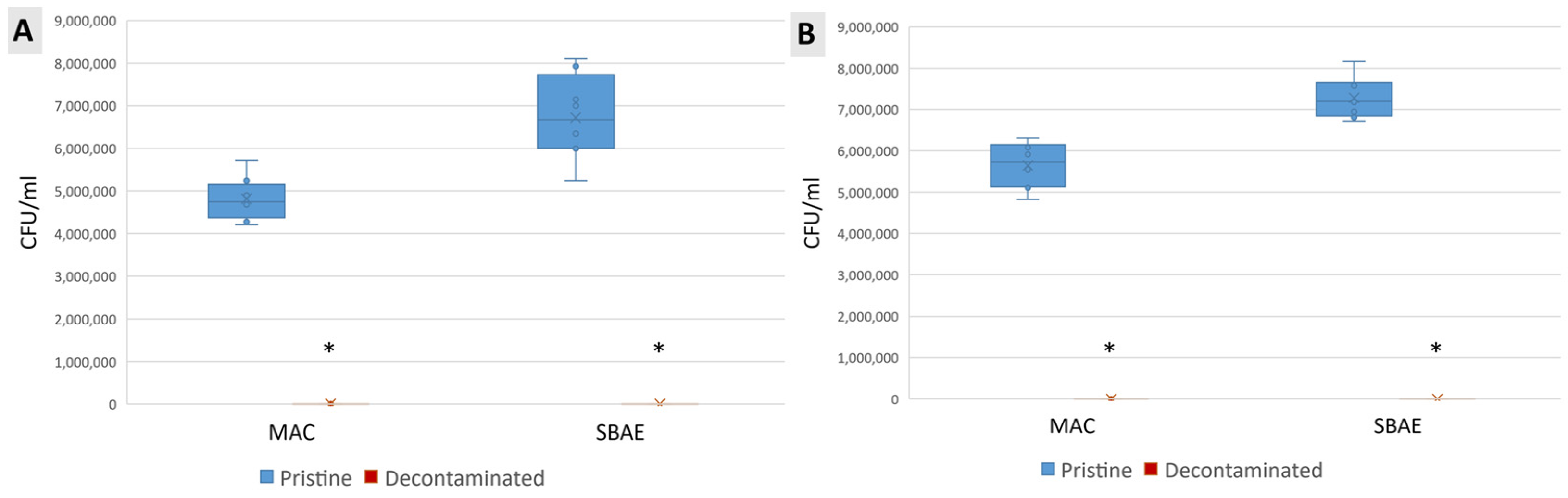 Jfb 15 00021 g003 Jfb 15 00021 g003