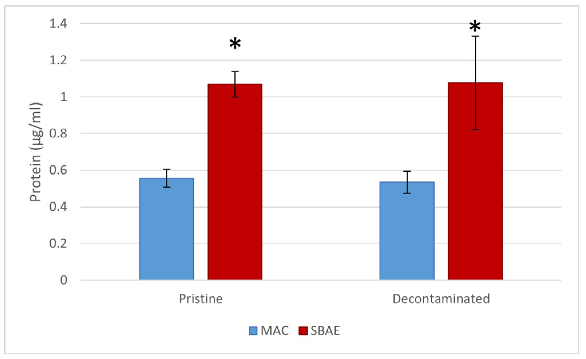 Jfb 15 00021 g004 Jfb 15 00021 g004