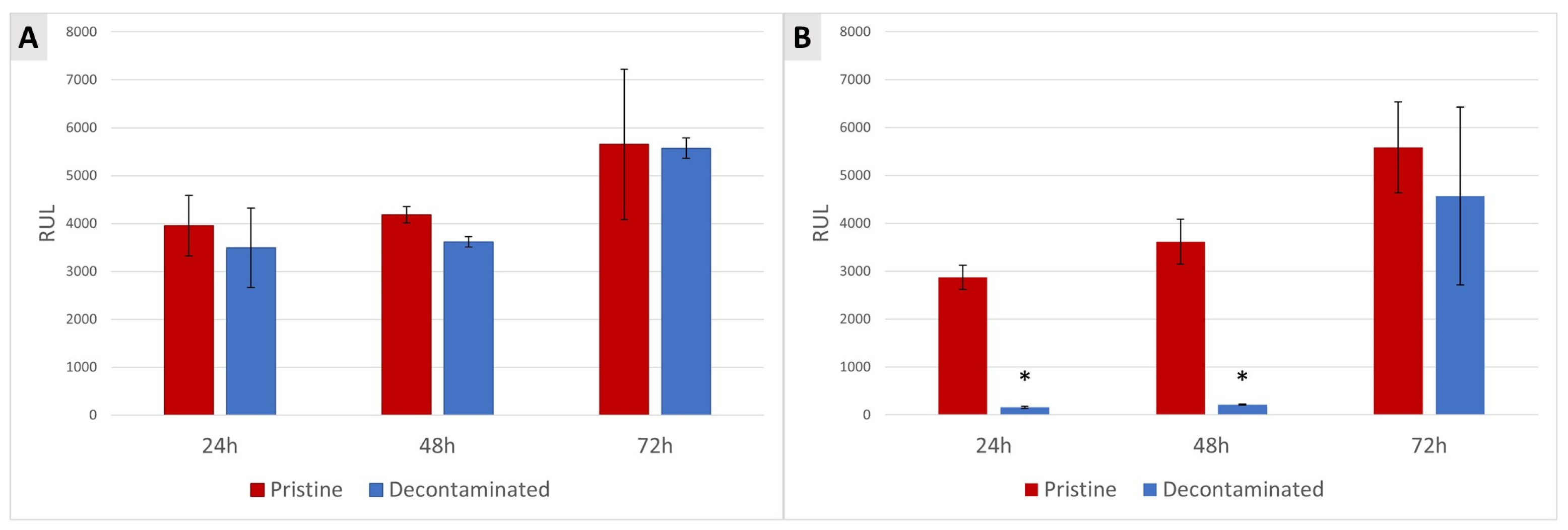Jfb 15 00021 g005 Jfb 15 00021 g005
