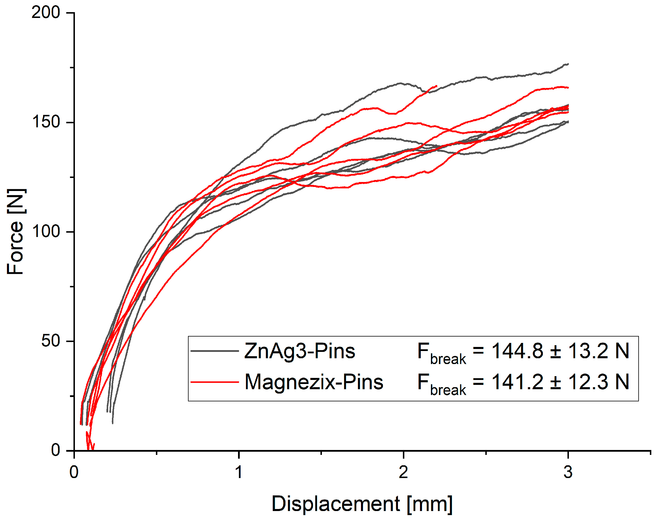 Jfb 15 00028 g002 Jfb 15 00028 g002