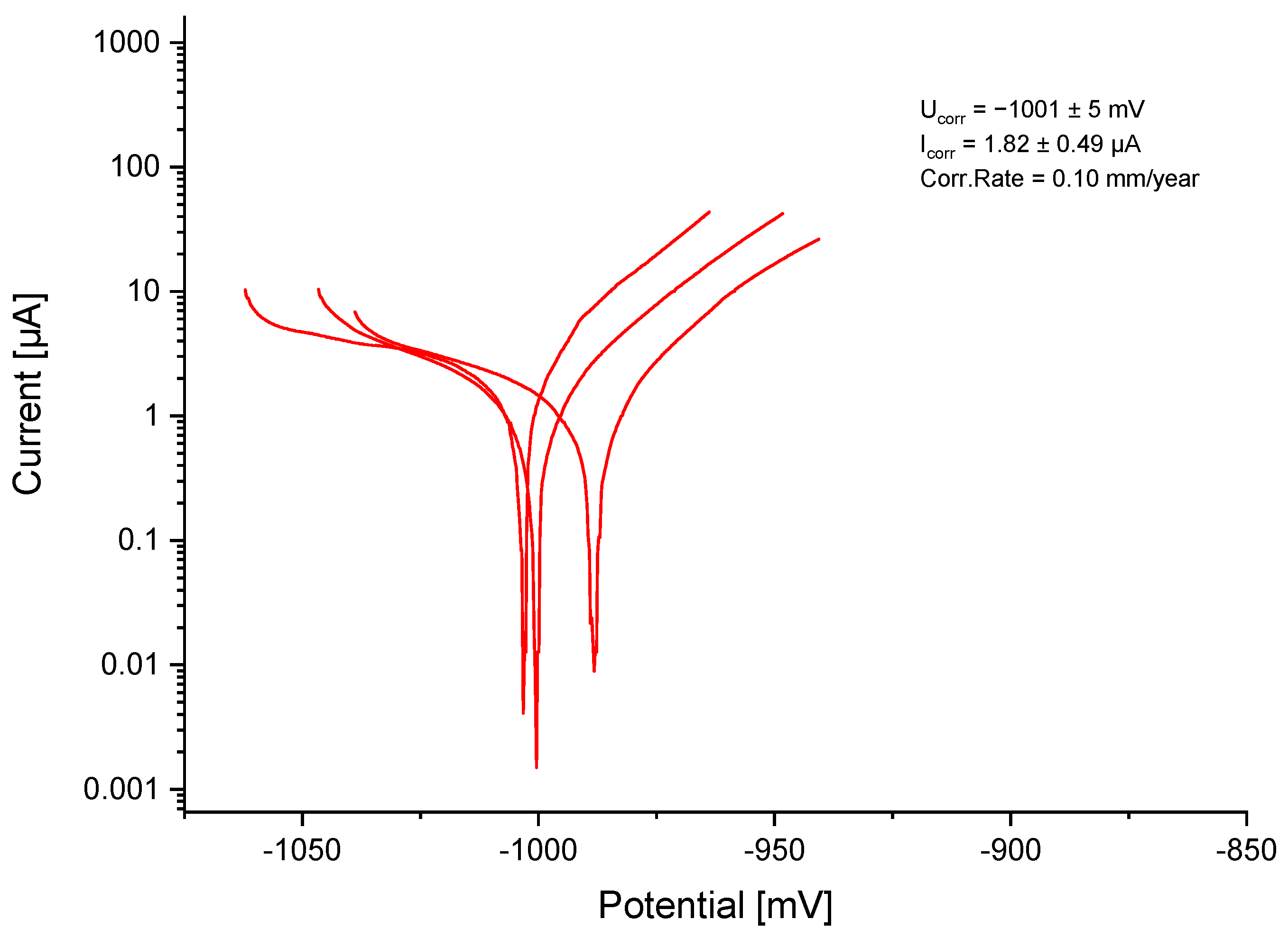 Jfb 15 00028 g003 Jfb 15 00028 g003