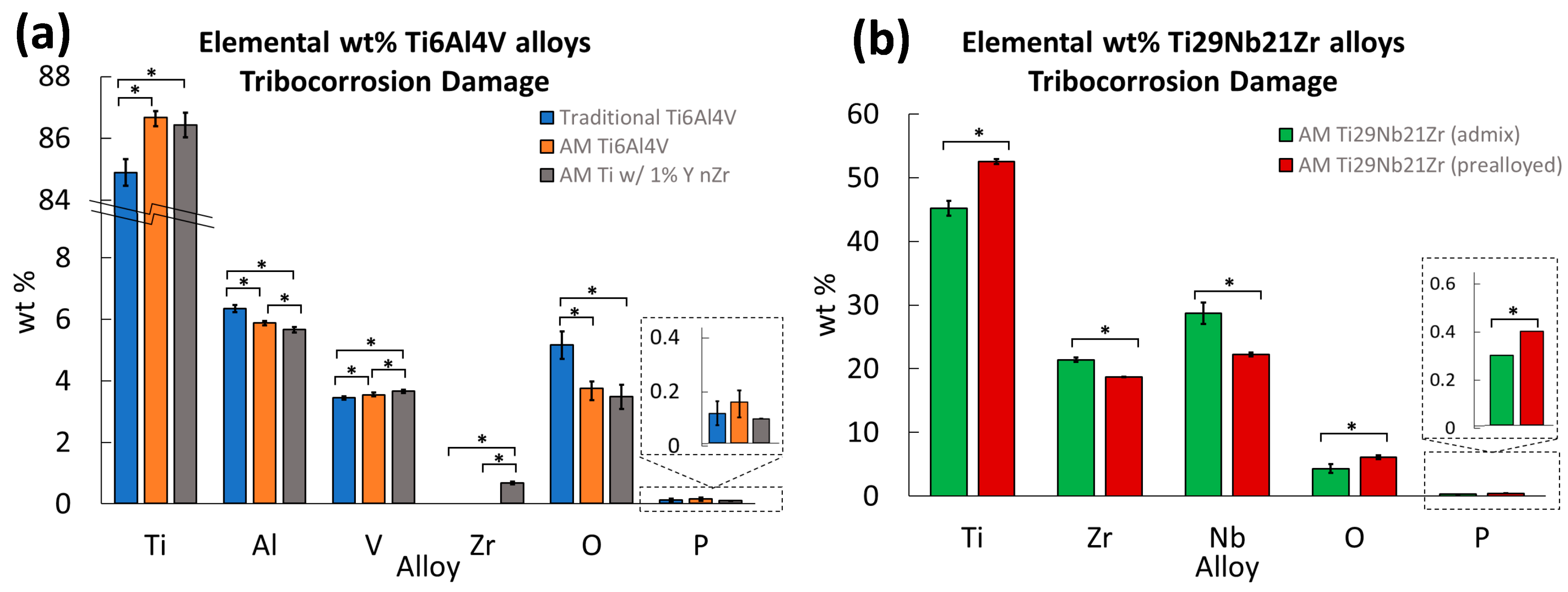 Jfb 15 00038 g007 Jfb 15 00038 g007