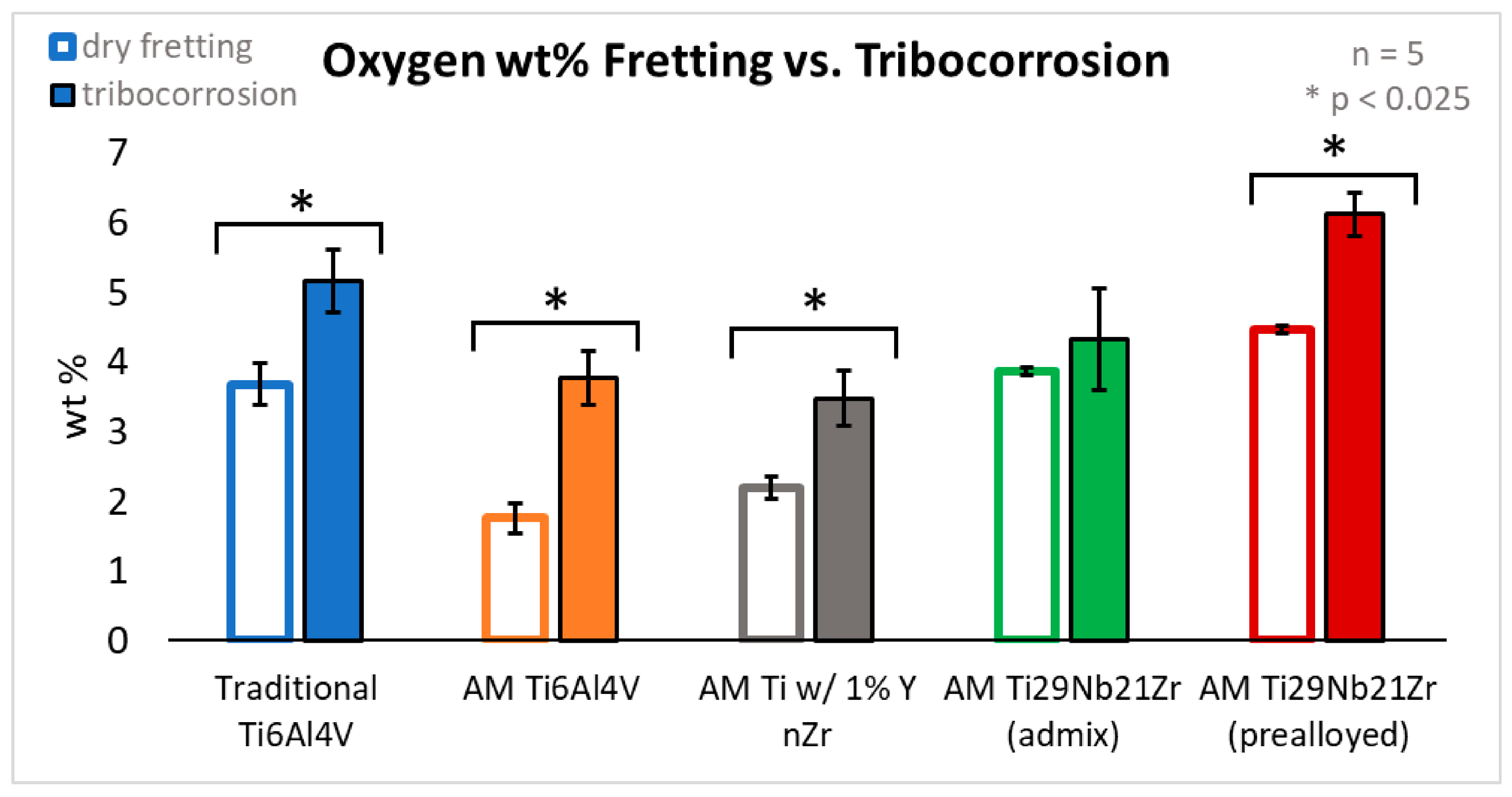 Jfb 15 00038 g008 Jfb 15 00038 g008