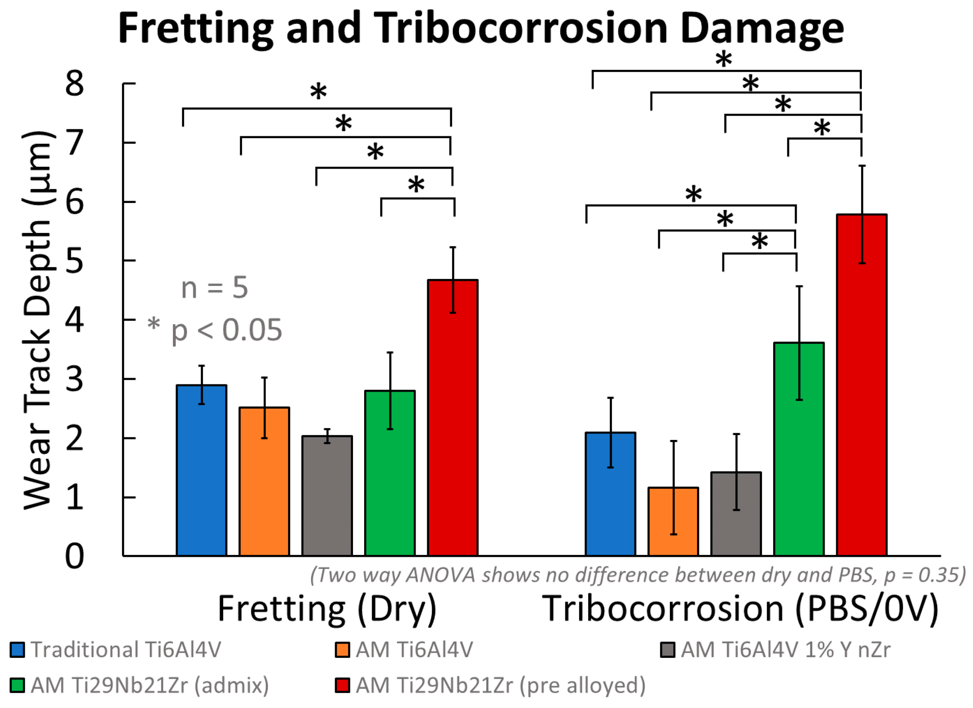 Jfb 15 00038 g009 Jfb 15 00038 g009