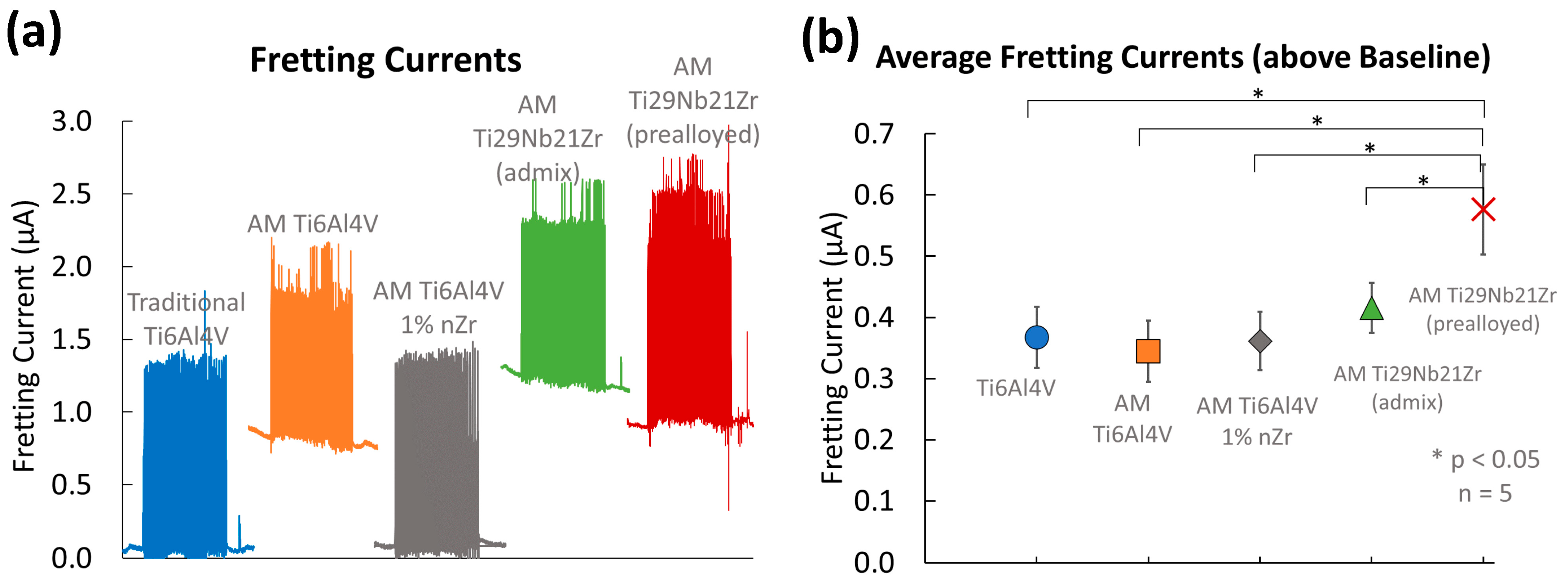 Jfb 15 00038 g011 Jfb 15 00038 g011
