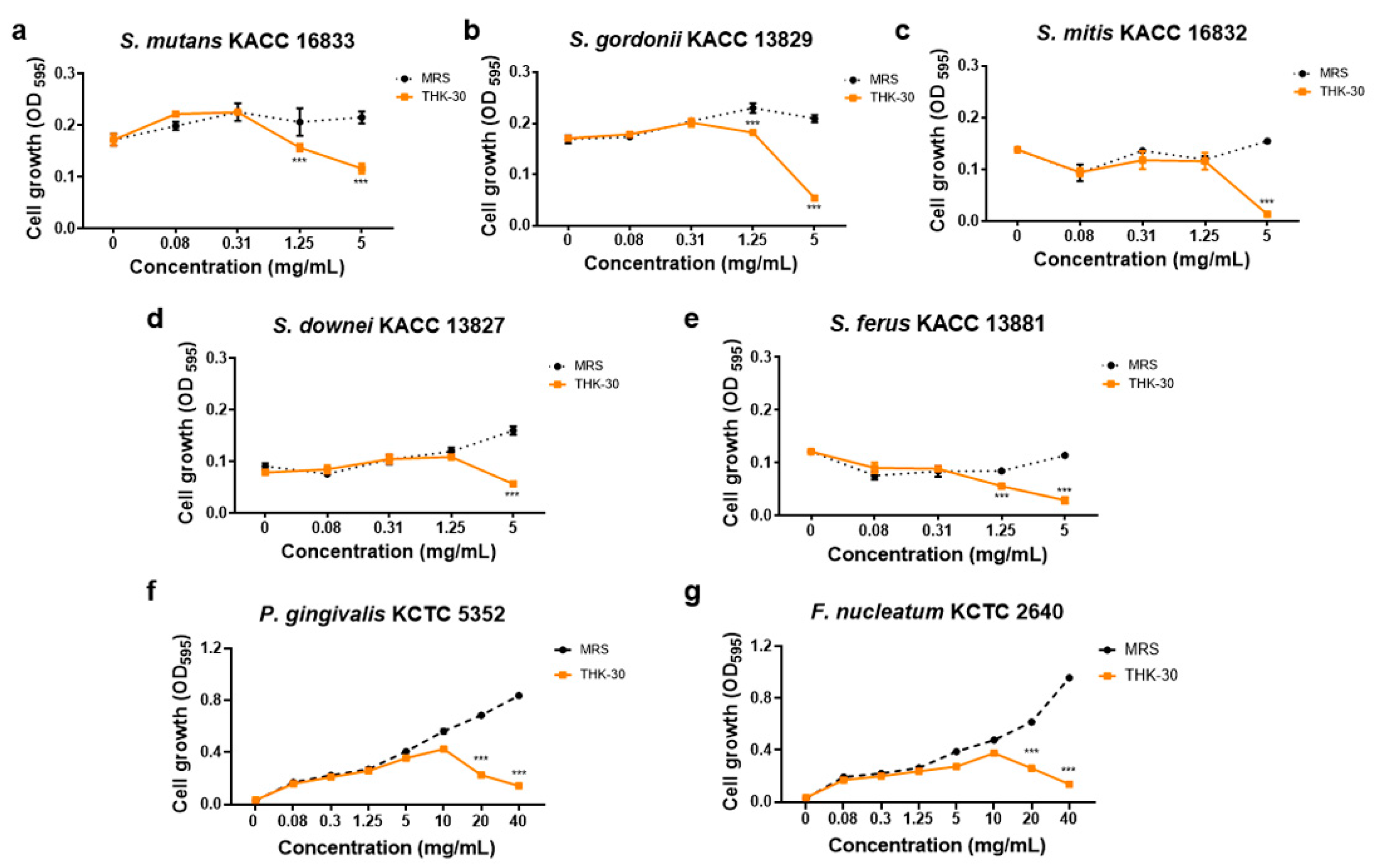 Jfb 15 00064 g002 Jfb 15 00064 g002