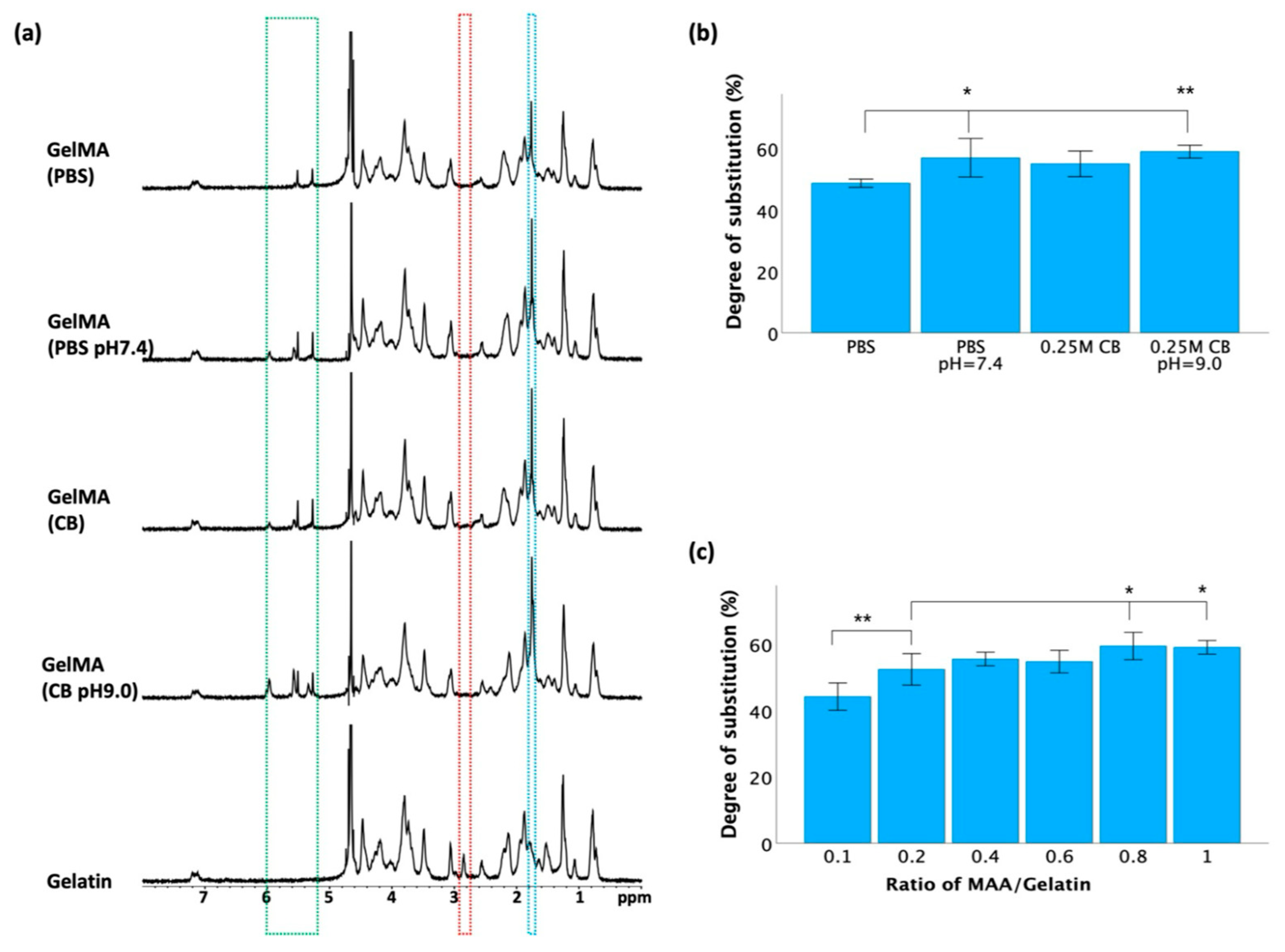 Jfb 15 00077 g003 Jfb 15 00077 g003