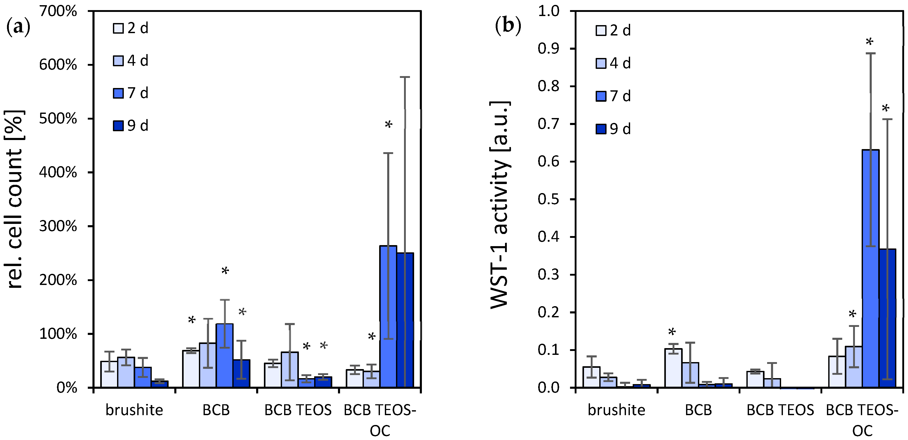 Jfb 15 00108 g006 Jfb 15 00108 g006