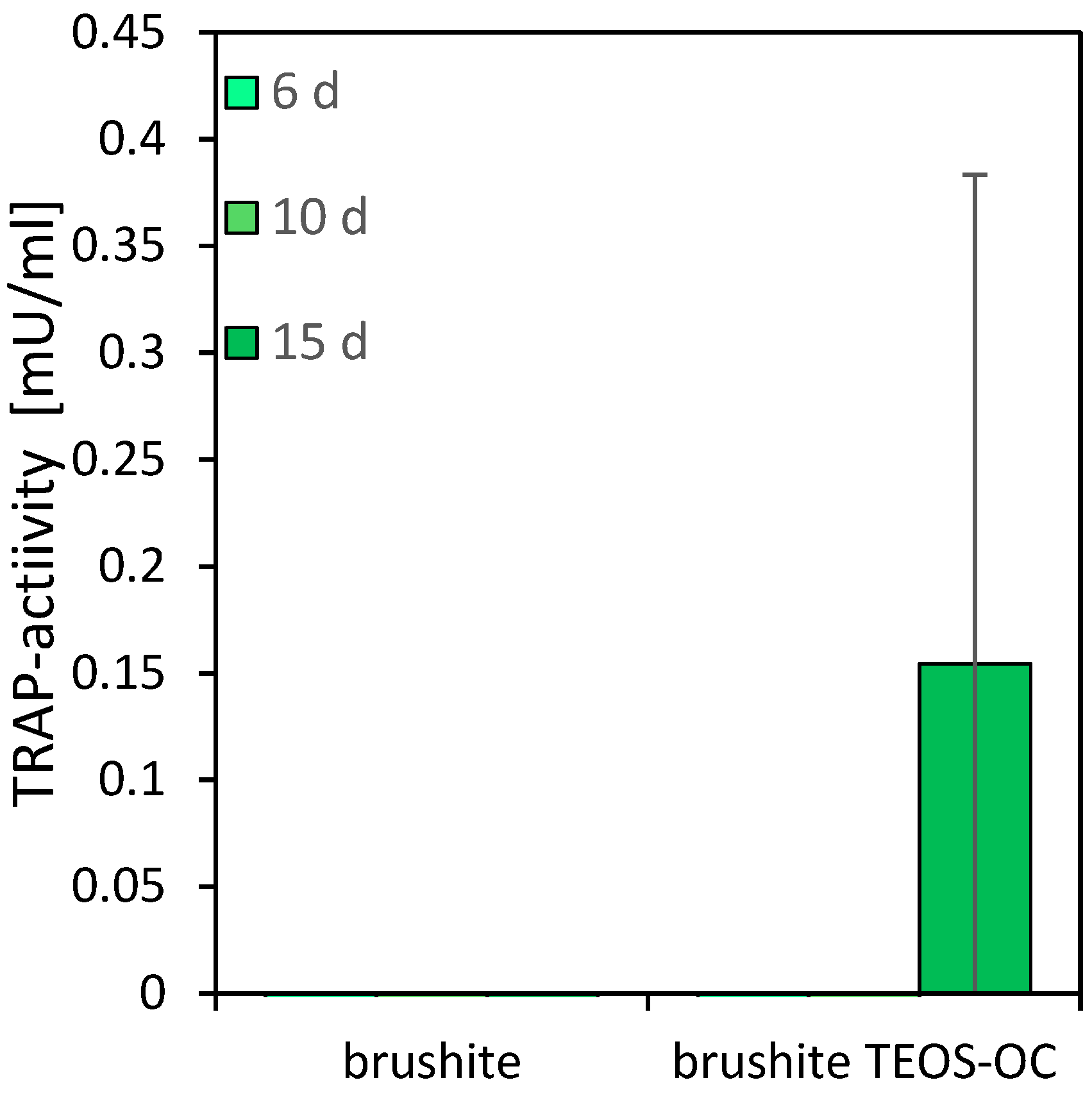 Jfb 15 00108 g007 Jfb 15 00108 g007