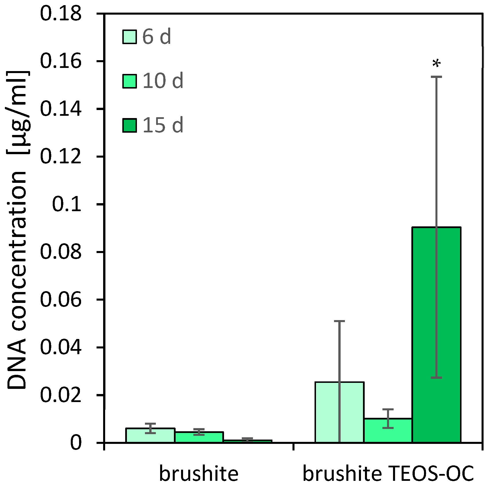 Jfb 15 00108 g008 Jfb 15 00108 g008