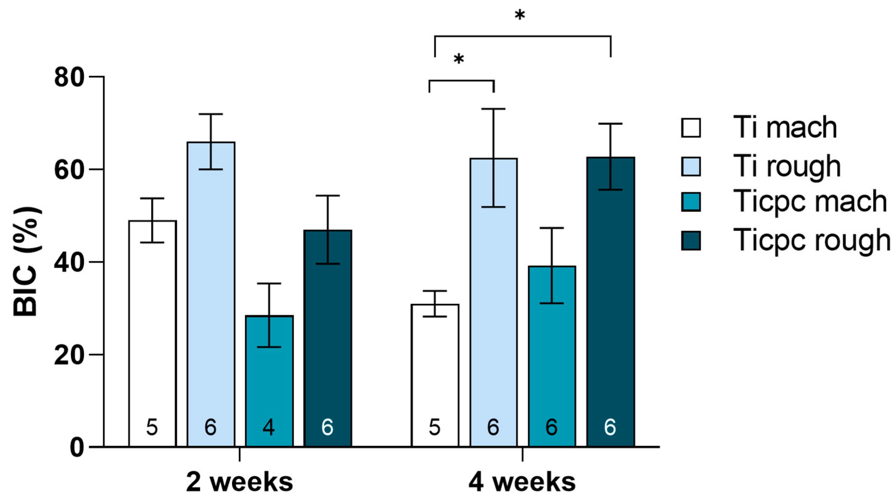Jfb 15 00170 g004 Jfb 15 00170 g004