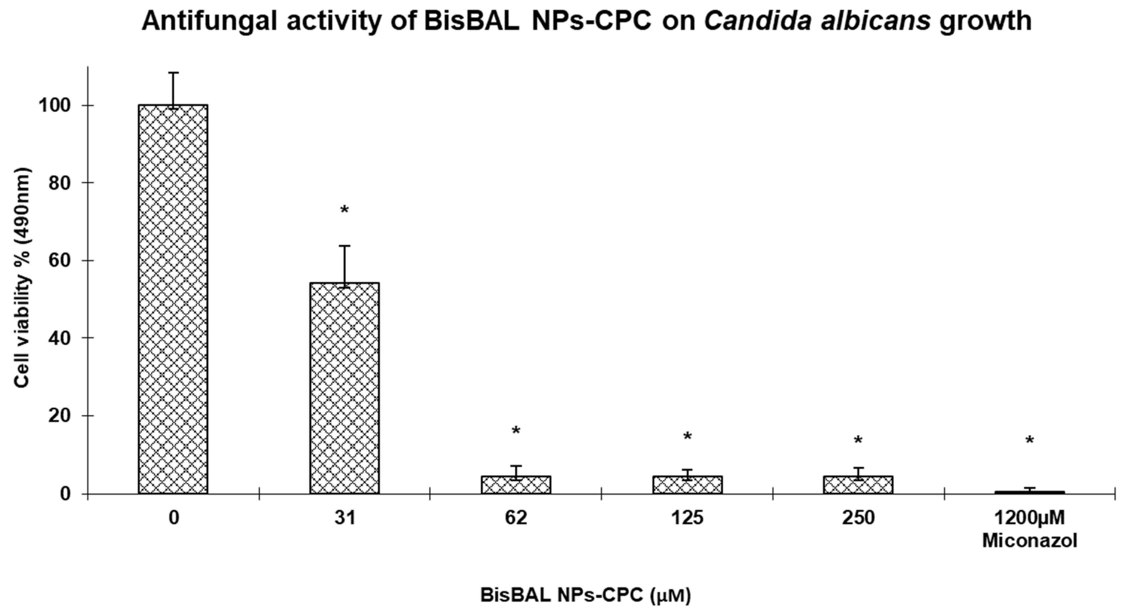 Jfb 15 00206 g008 Jfb 15 00206 g008