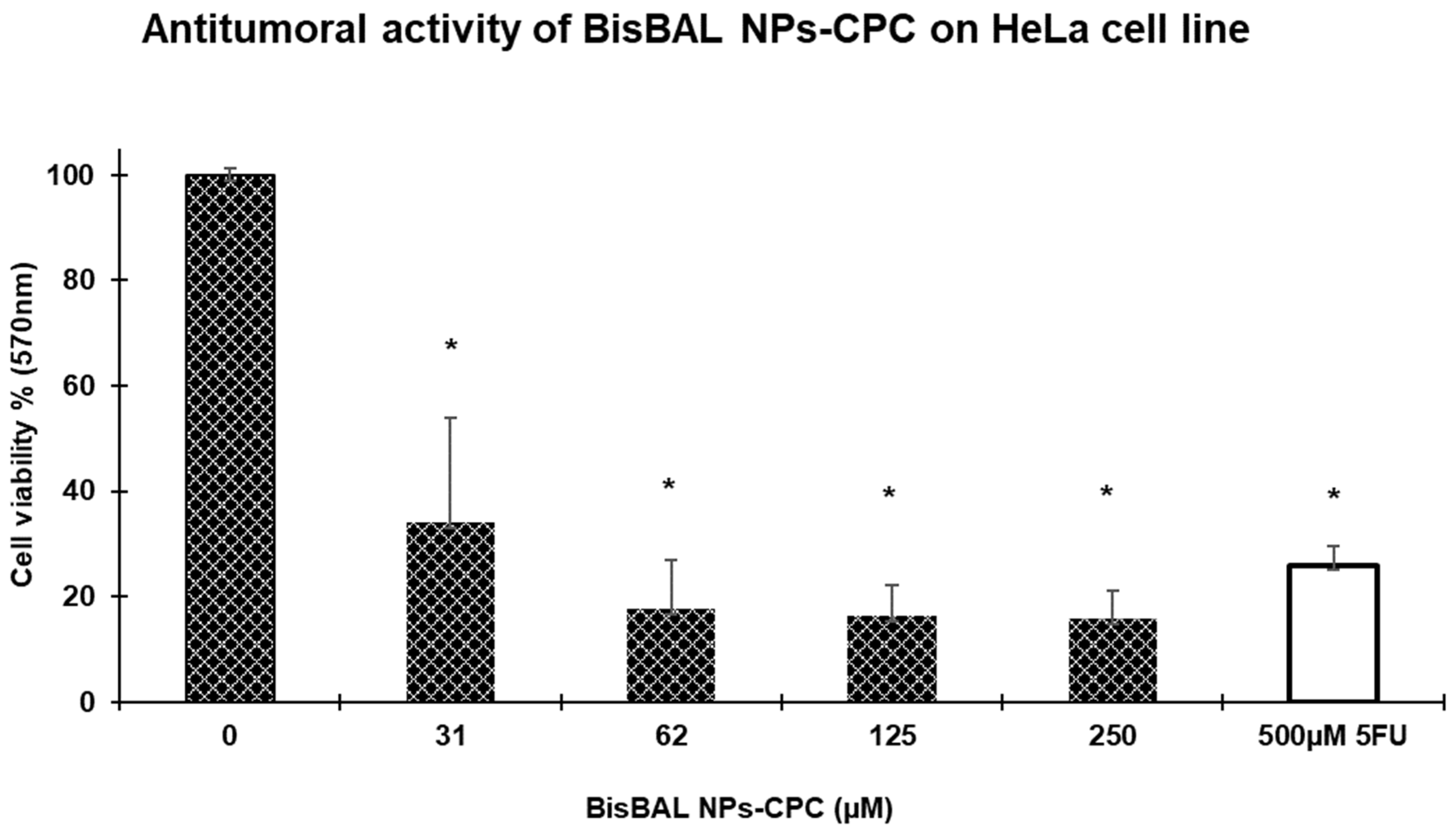 Jfb 15 00206 g009 Jfb 15 00206 g009
