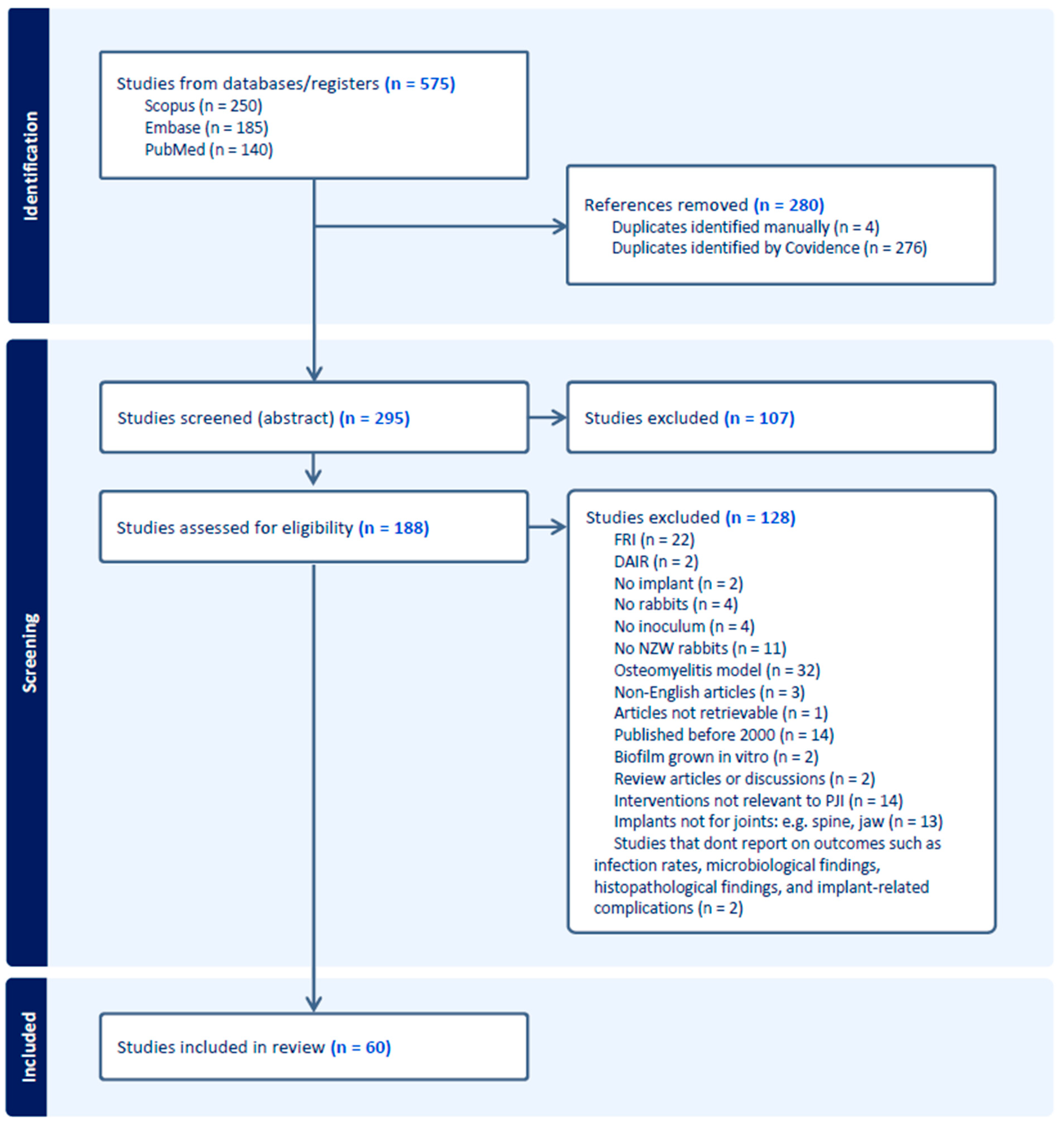 Jfb 15 00307 g001 Jfb 15 00307 g001