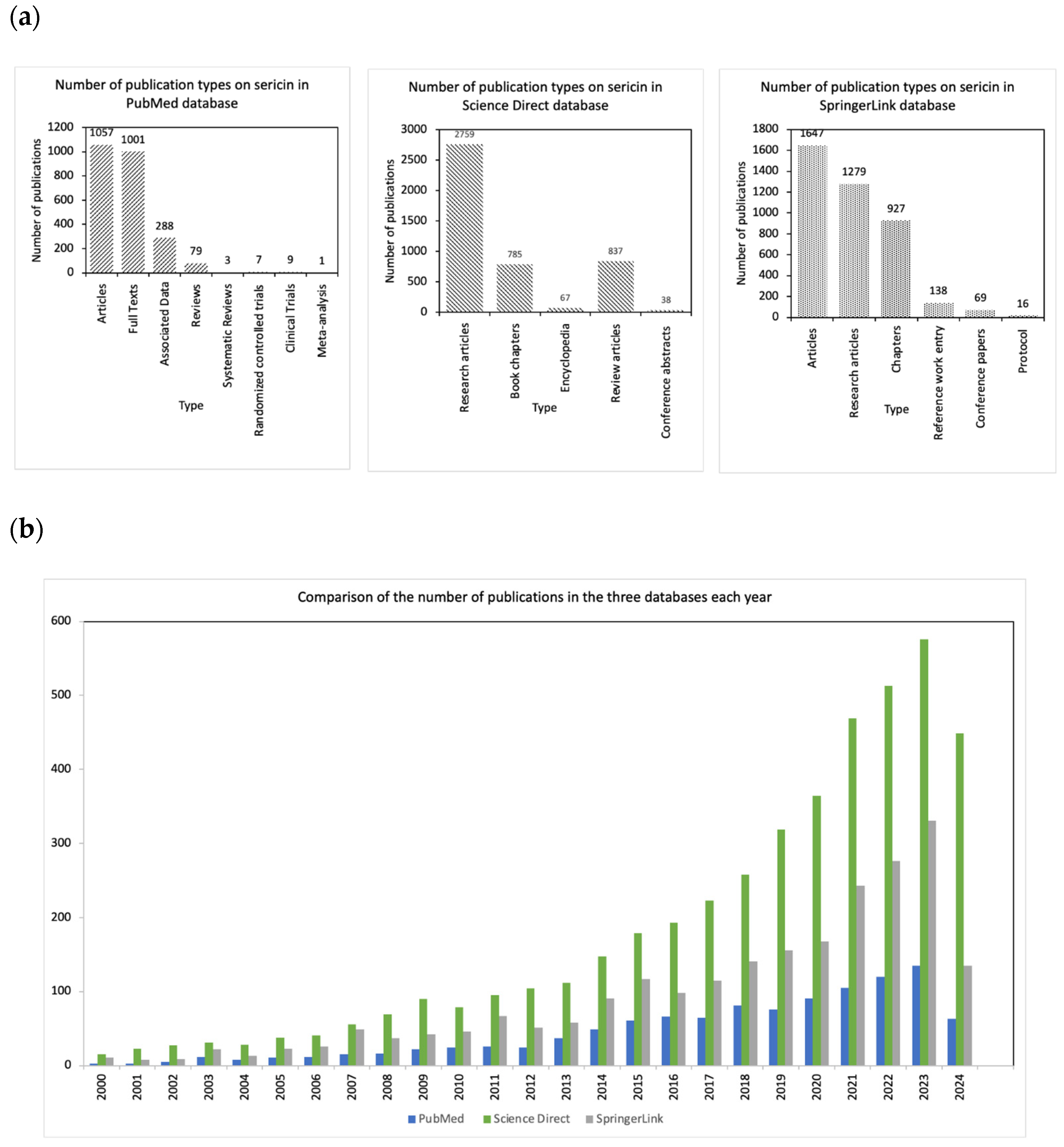 Jfb 15 00322 g001 Jfb 15 00322 g001