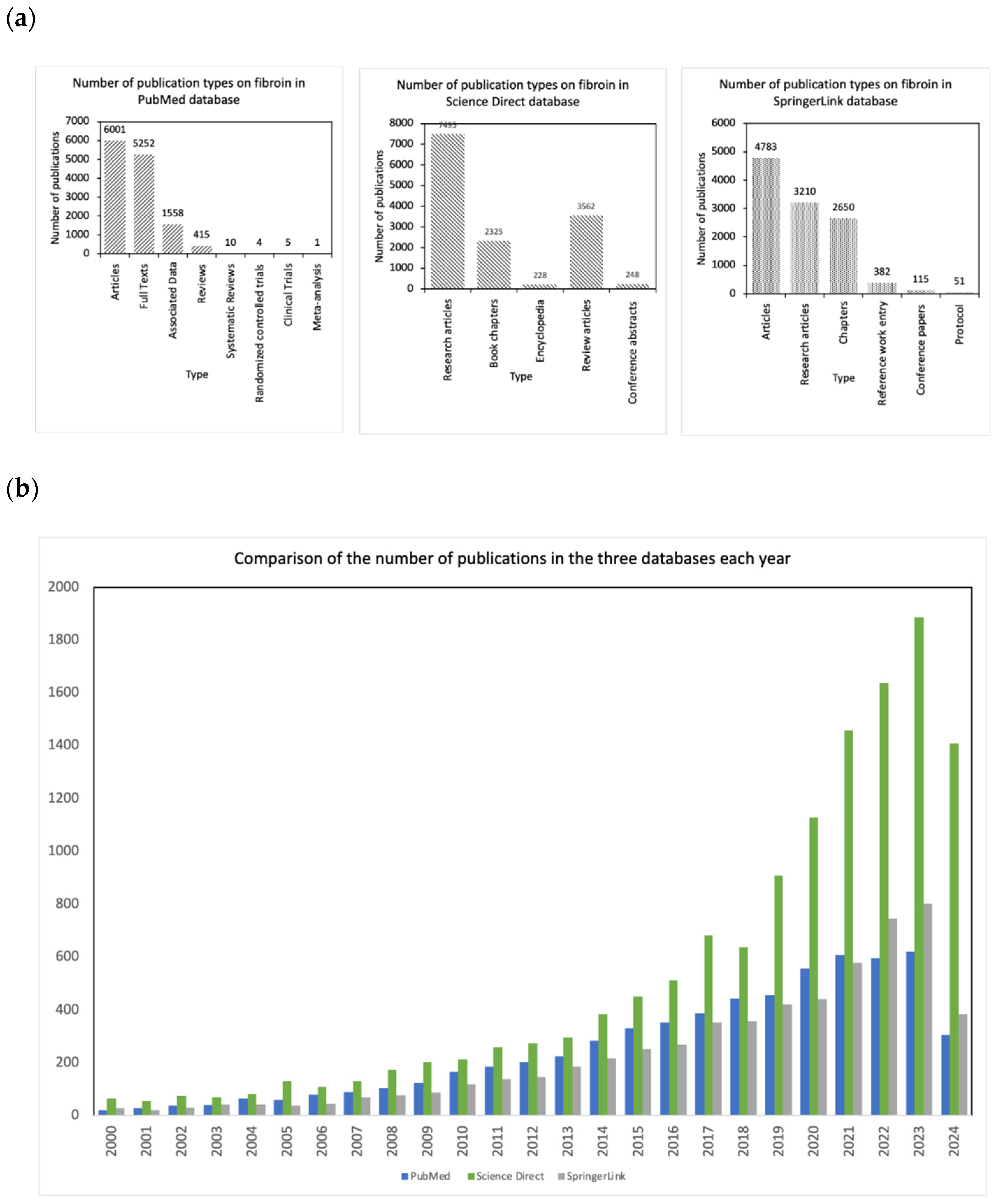 Jfb 15 00322 g002 Jfb 15 00322 g002