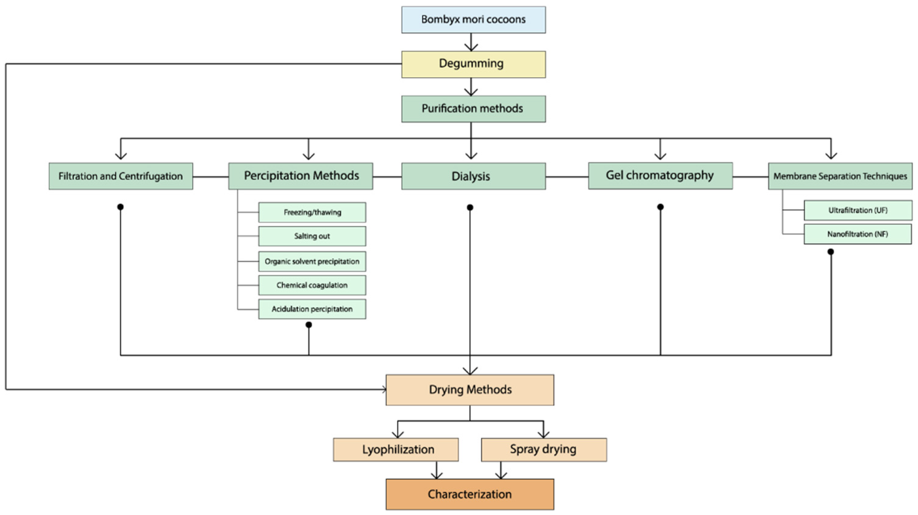 Jfb 15 00322 g007 Jfb 15 00322 g007