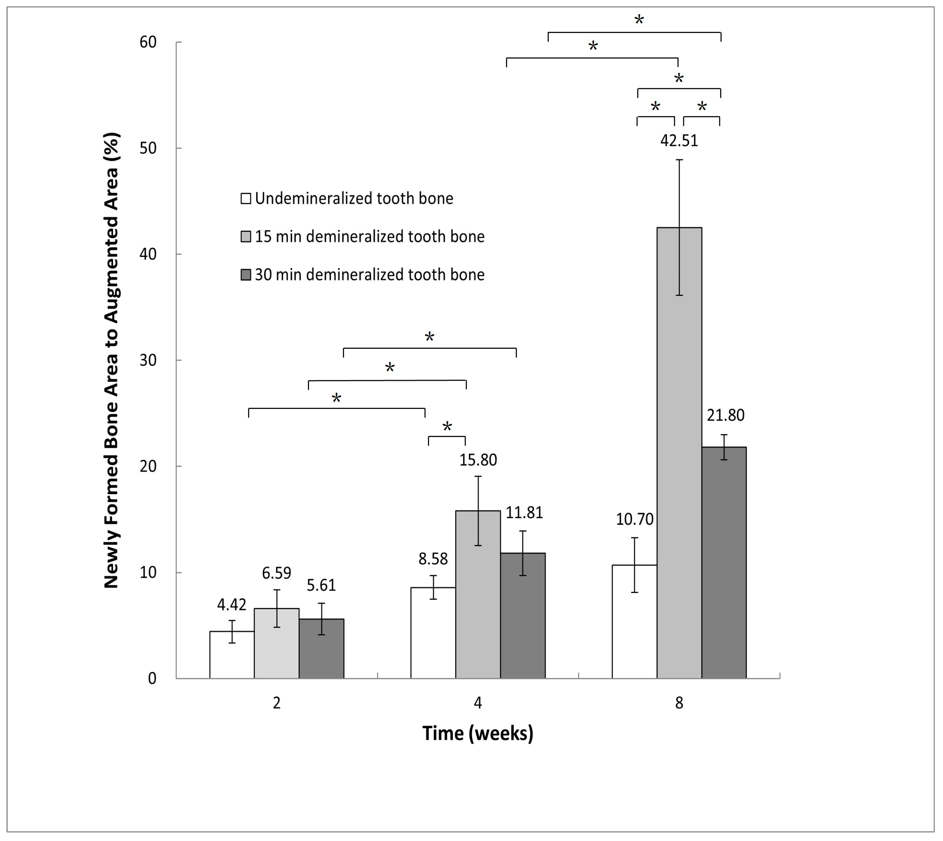 Jfb 15 00331 g008 Jfb 15 00331 g008