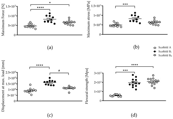 Impact of Particle Size and Sintering Temperature on Calcium