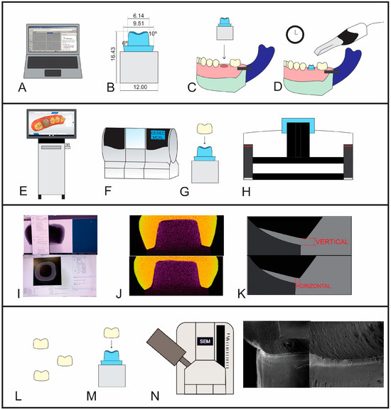 Evaluation of Marginal Fit of CAD/CAM Ceramic Crowns and Scanning Time ...