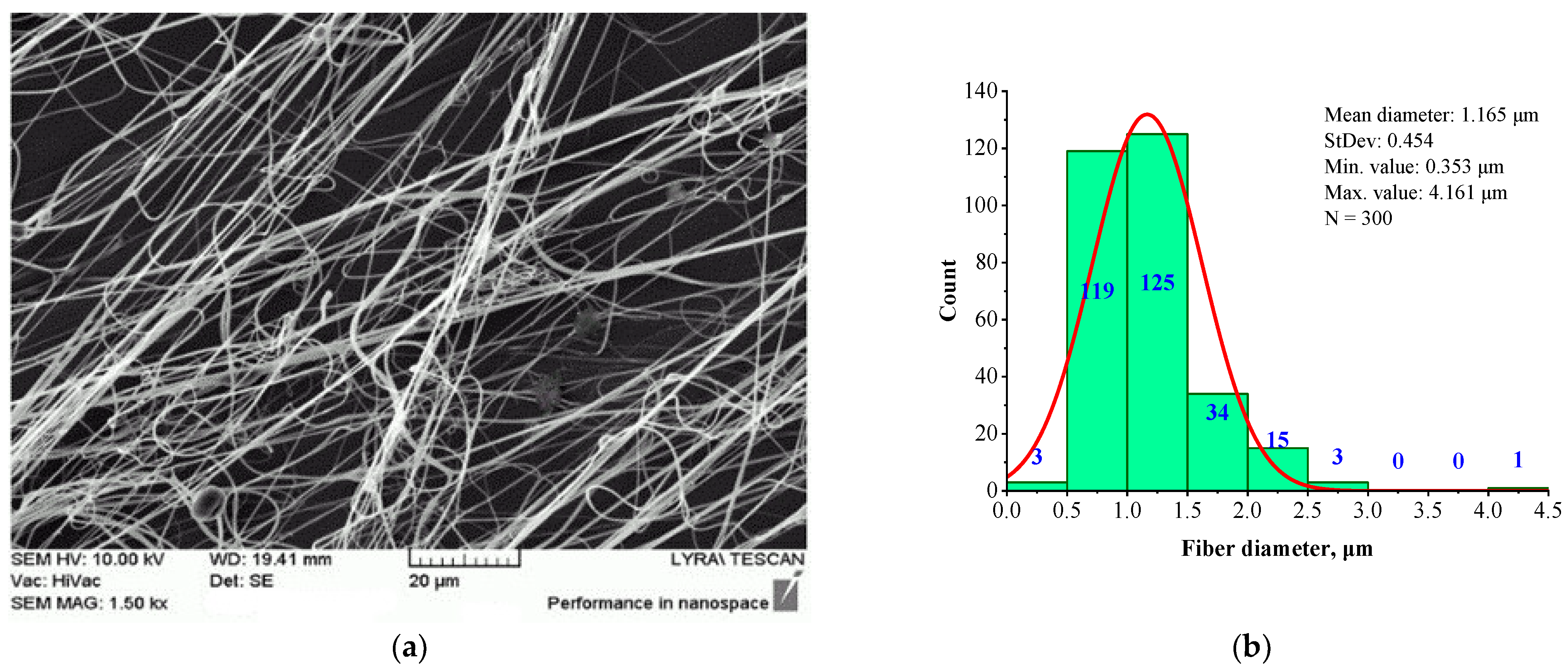Jfb 16 00219 g002 Jfb 16 00219 g002