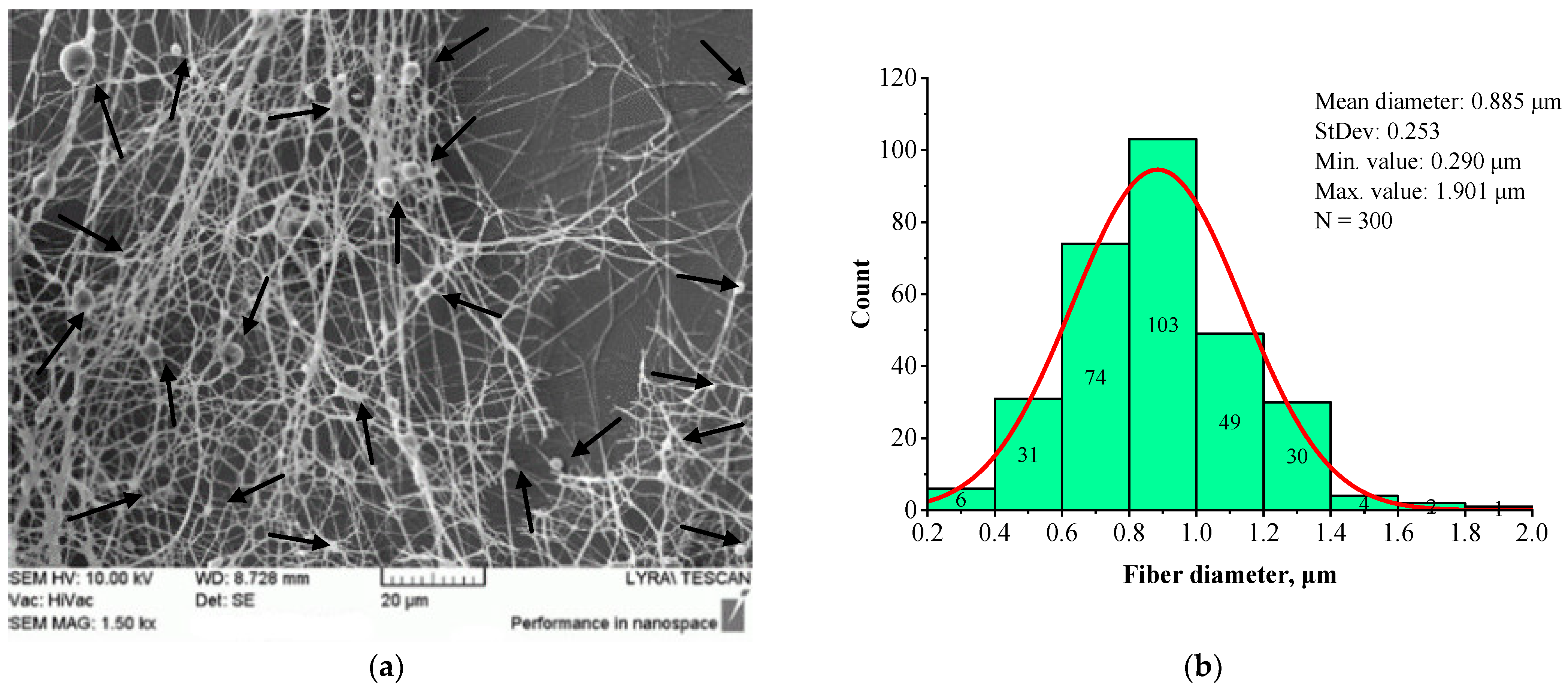 Jfb 16 00219 g003 Jfb 16 00219 g003