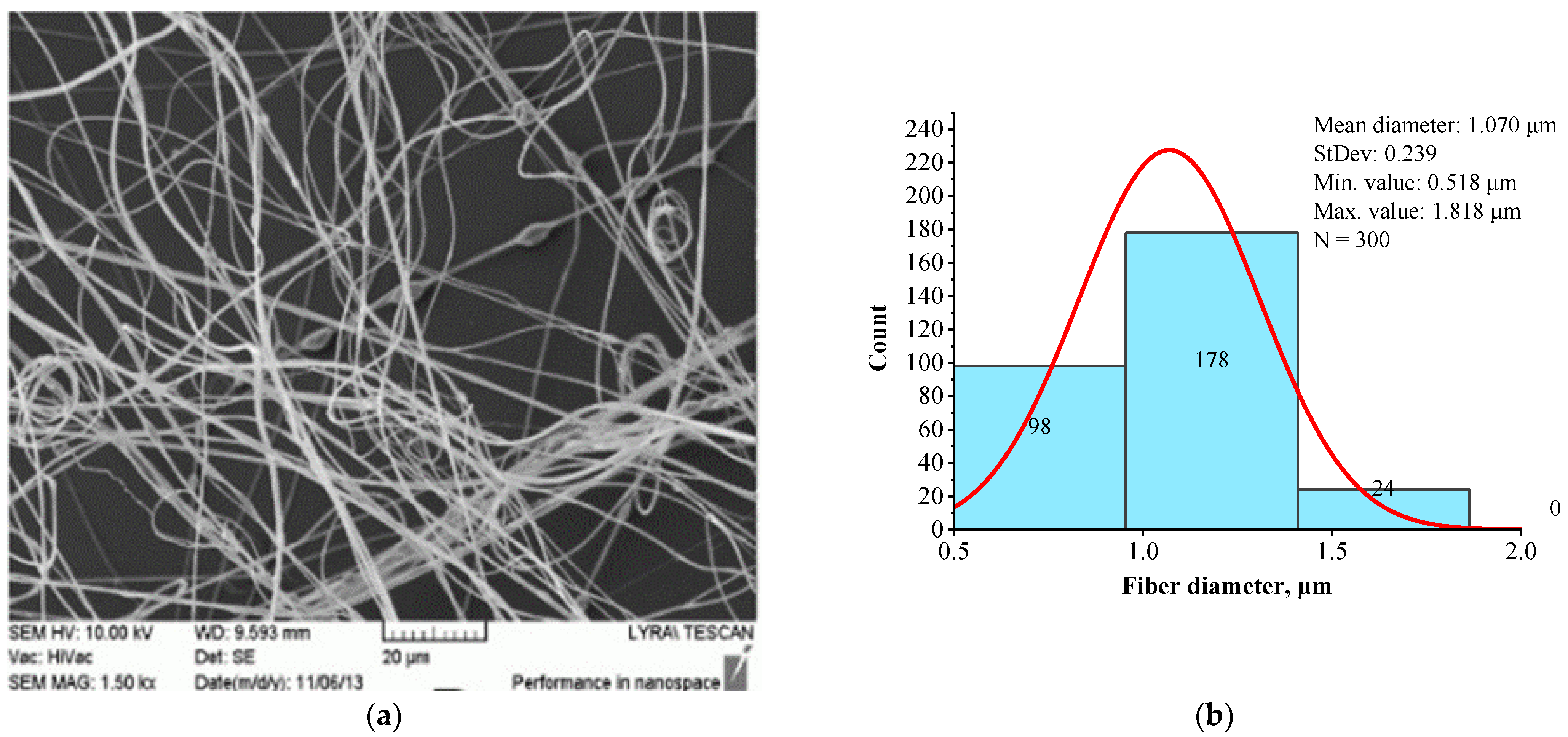 Jfb 16 00219 g004 Jfb 16 00219 g004