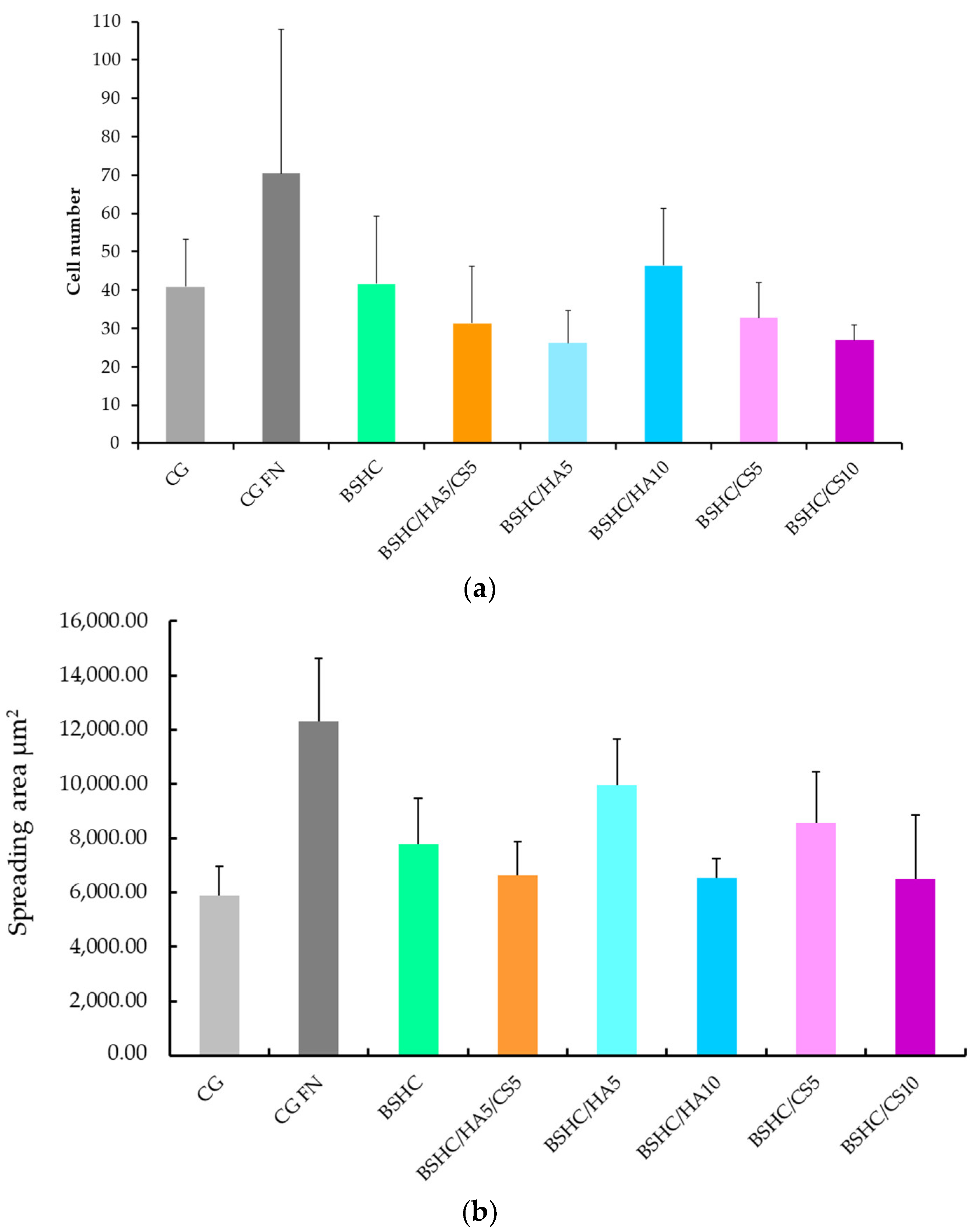 Jfb 16 00219 g009 Jfb 16 00219 g009