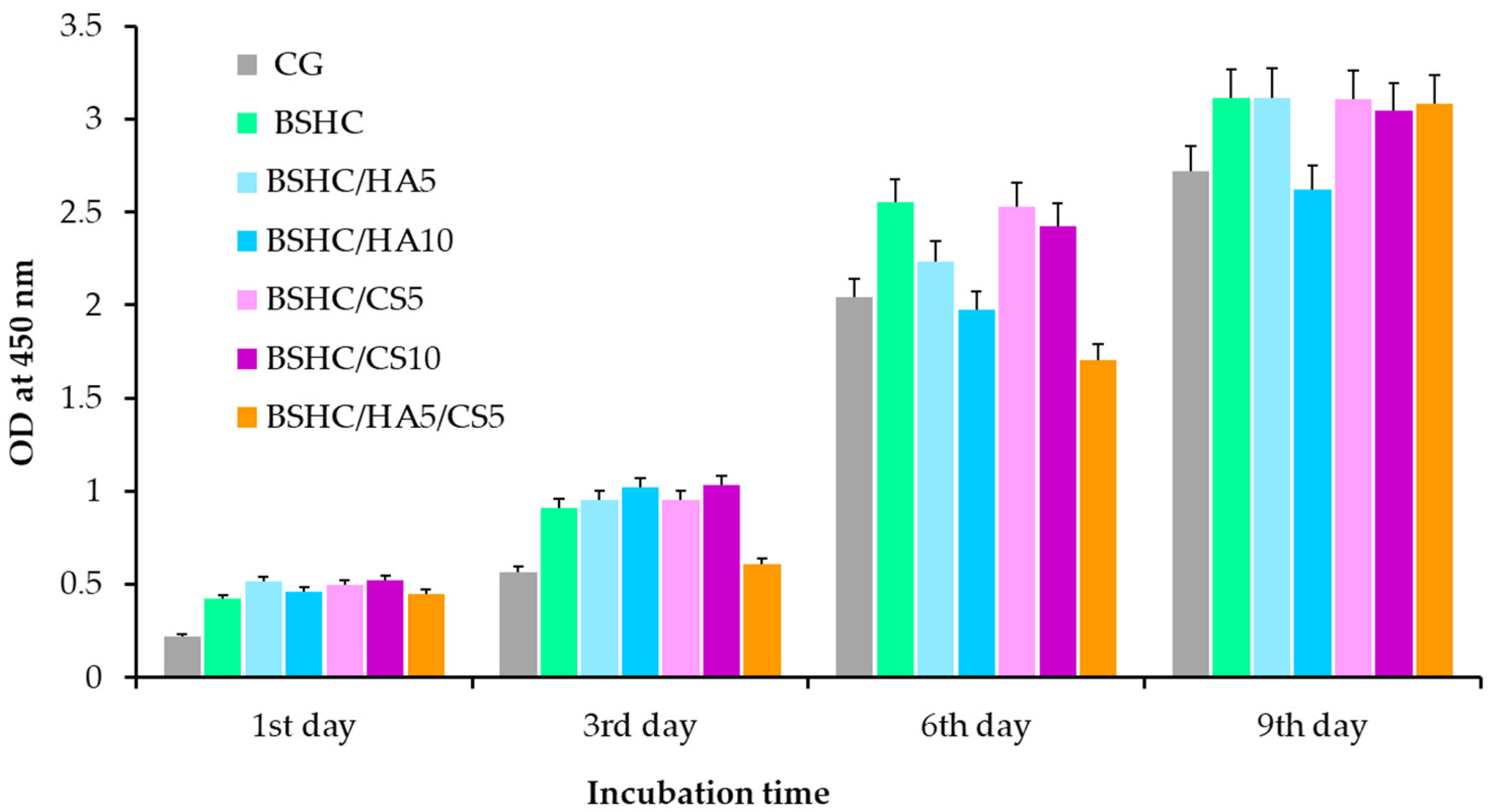 Jfb 16 00219 g012 Jfb 16 00219 g012