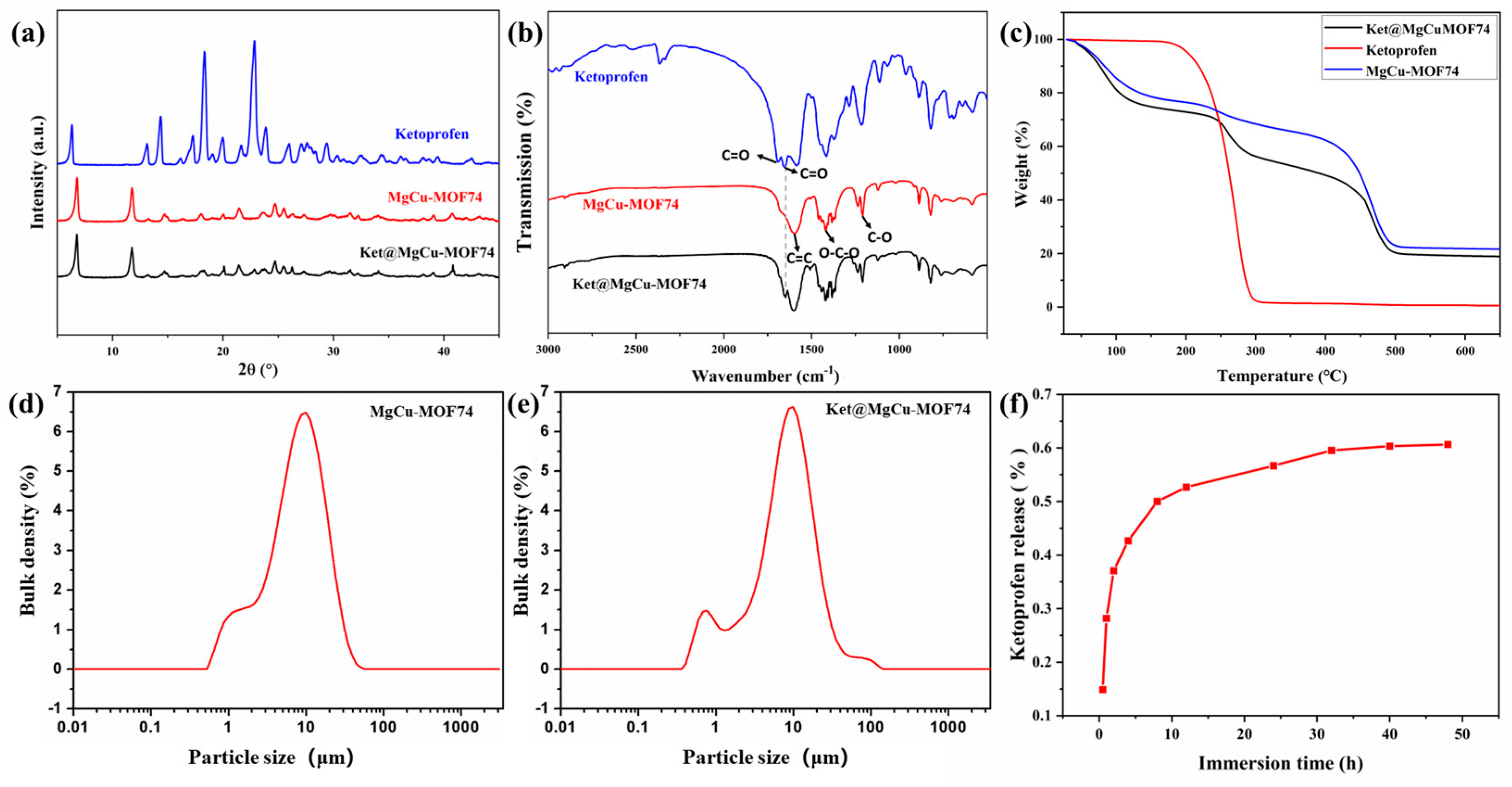Jfb 16 00222 g003 Jfb 16 00222 g003