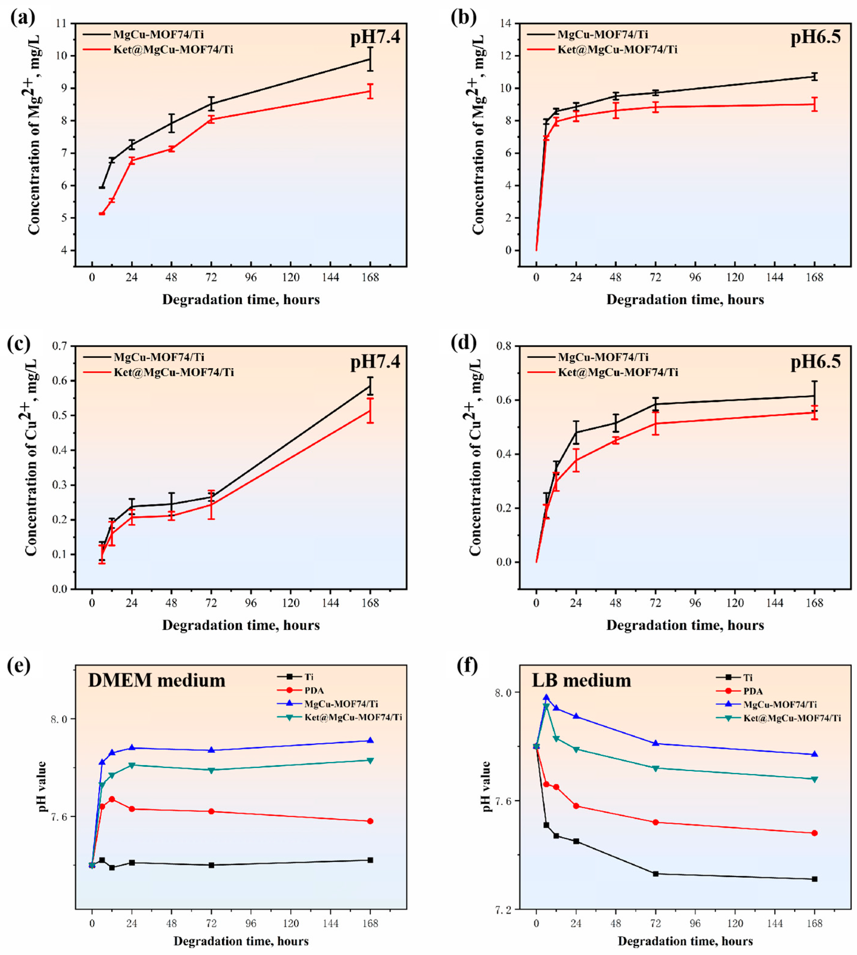 Jfb 16 00222 g006 Jfb 16 00222 g006