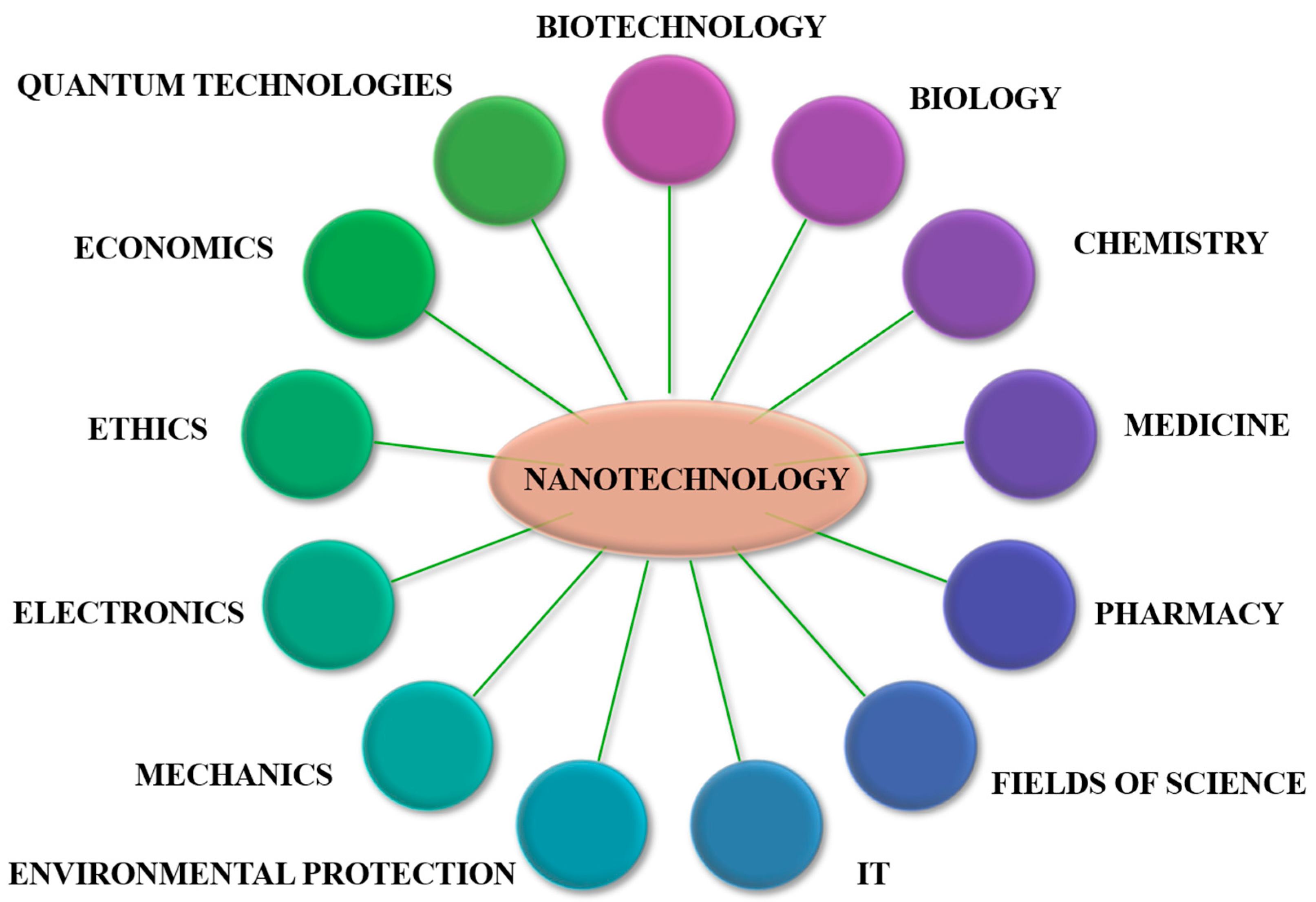 Jfb 16 00231 g001 Jfb 16 00231 g001